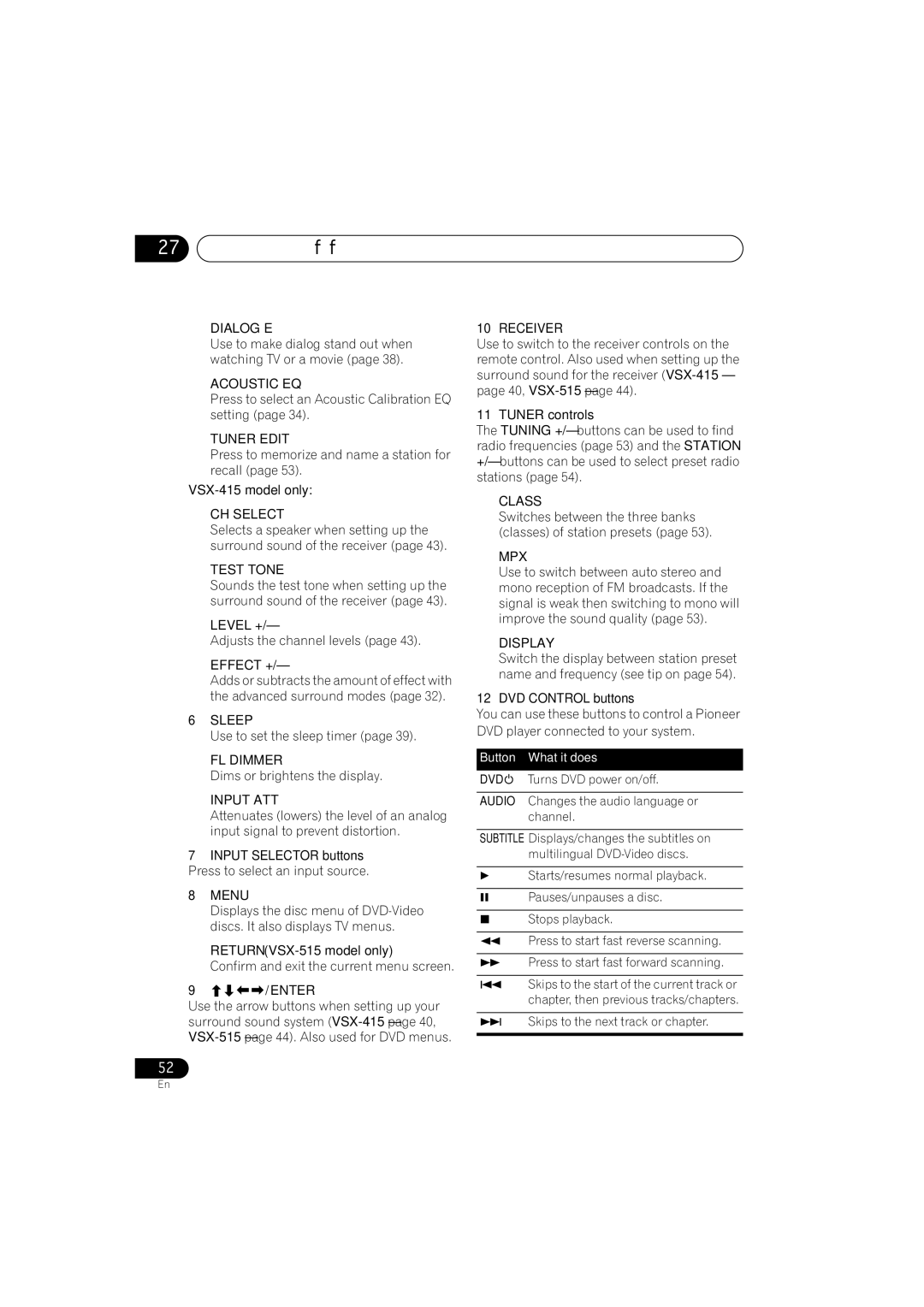 Pioneer VSX-415-S/-K Dialog E, CH Select, Test Tone, Effect +, FL Dimmer, Input ATT, Menu, Class, Mpx, Display 