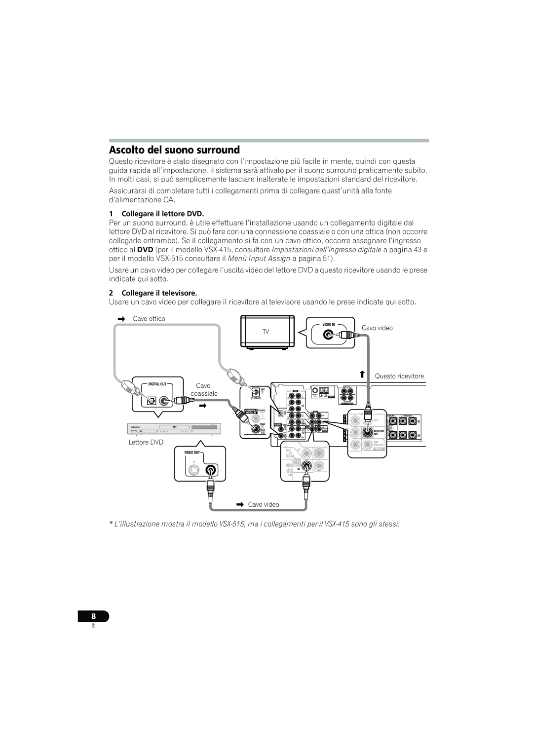 Pioneer VSX-415-S/-K, VSX-515-S/-K Ascolto del suono surround, Collegare il lettore DVD, Collegare il televisore 