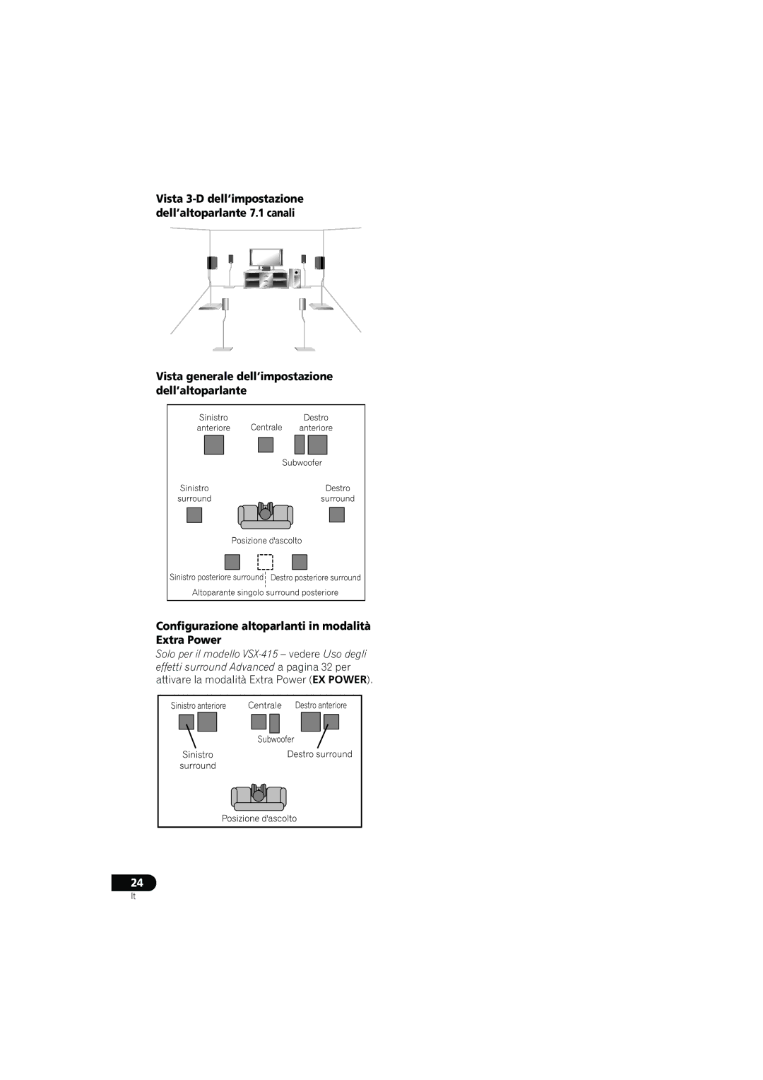 Pioneer VSX-415-S/-K, VSX-515-S/-K operating instructions 