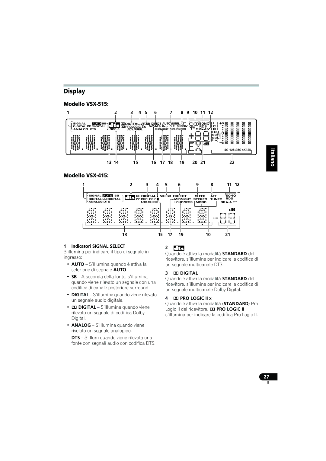 Pioneer VSX-515-S/-K, VSX-415-S/-K operating instructions Modello VSX-515, Modello VSX-415, Un segnale audio digitale 