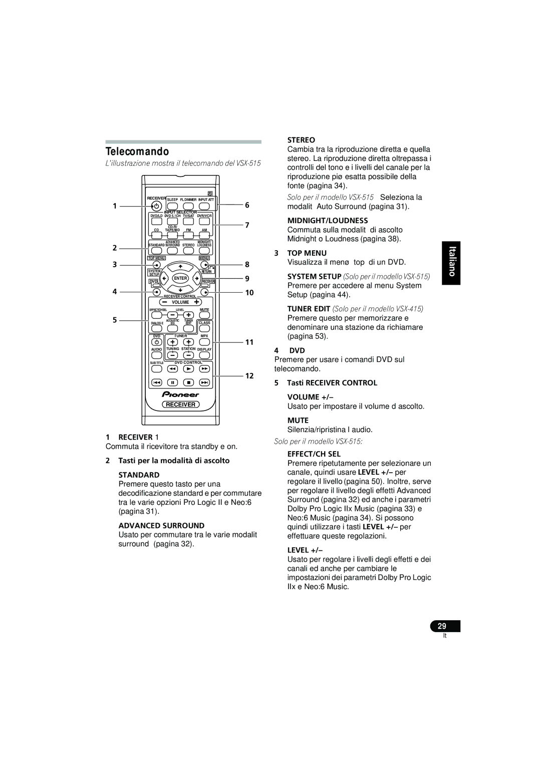 Pioneer VSX-515-S/-K, VSX-415-S/-K Telecomando, Receiver, Tasti per la modalità di ascolto, Tasti Receiver Control 