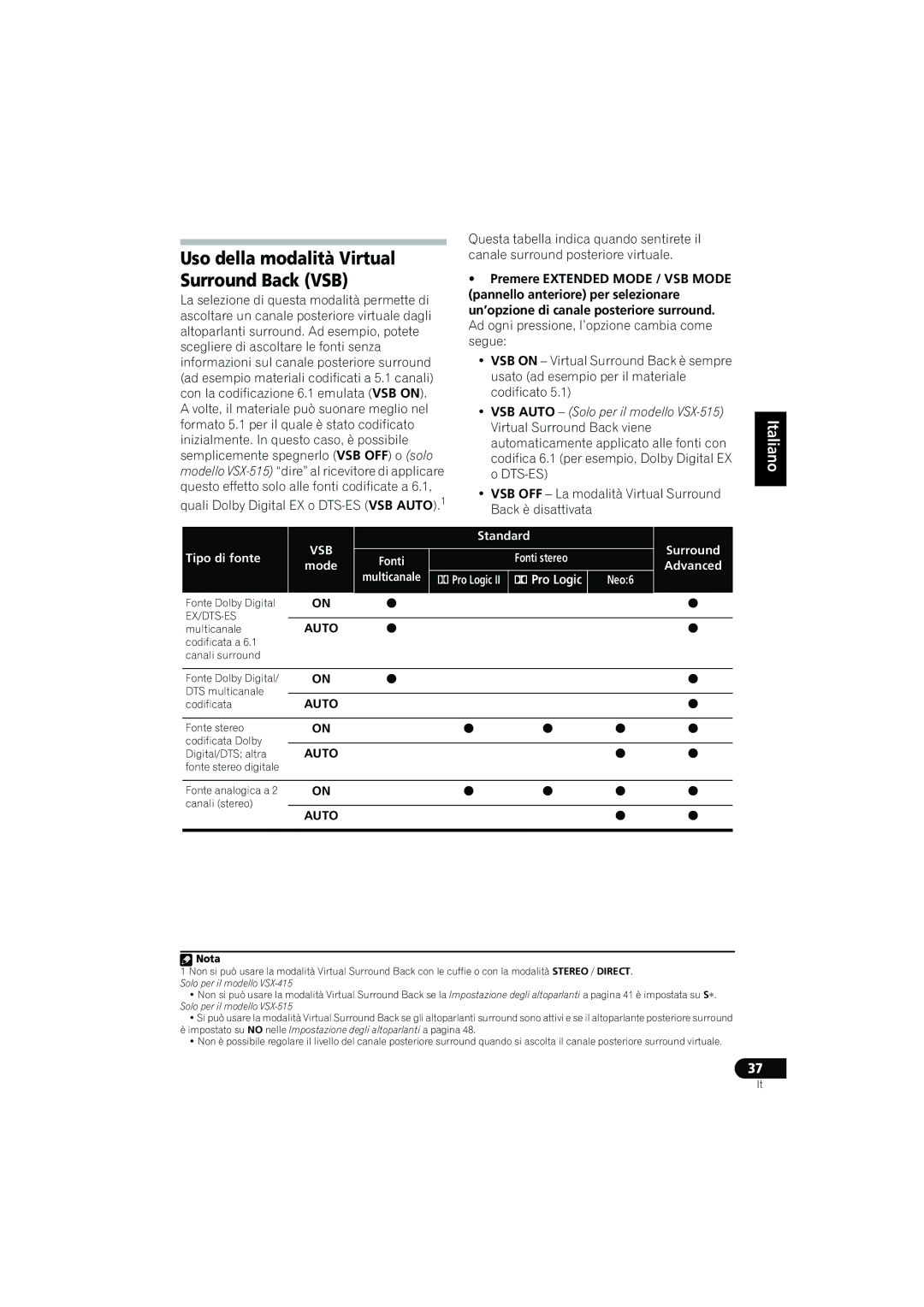 Pioneer VSX-515-S/-K, VSX-415-S/-K Uso della modalità Virtual, Surround Back VSB, Premere Extended Mode / VSB Mode 