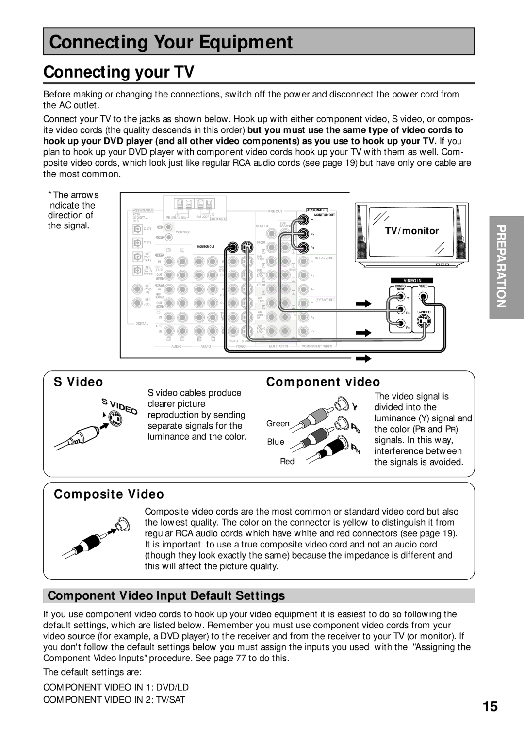 Pioneer VSX-43TX Connecting Your Equipment, Connecting your TV, Video Component video, Composite Video 