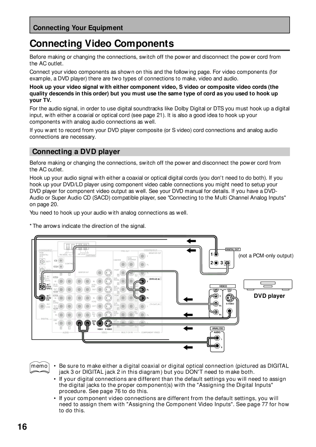 Pioneer VSX-43TX operating instructions Connecting Video Components, Connecting a DVD player, Not a PCM-only output 