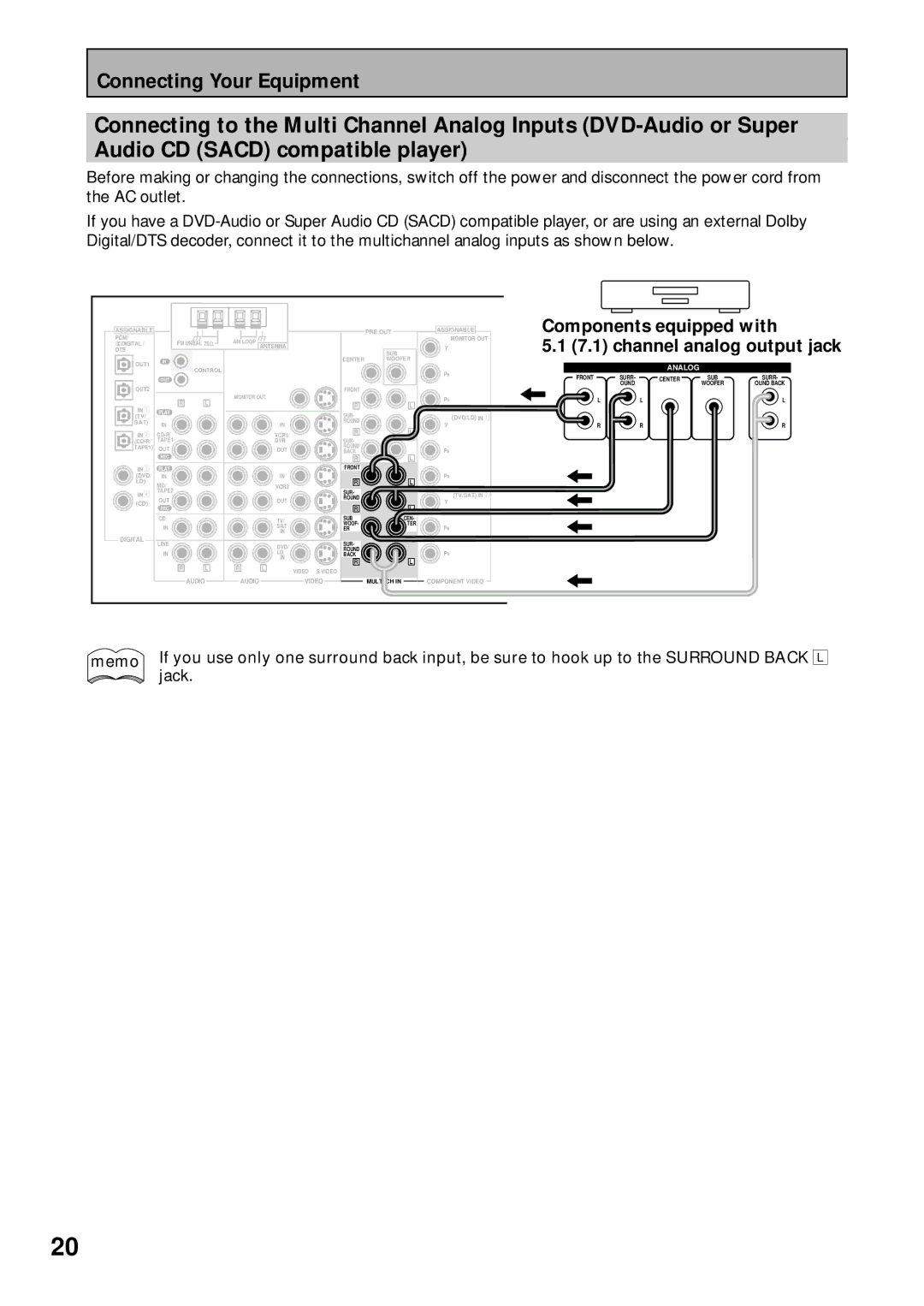 Pioneer VSX-43TX operating instructions Components equipped with 