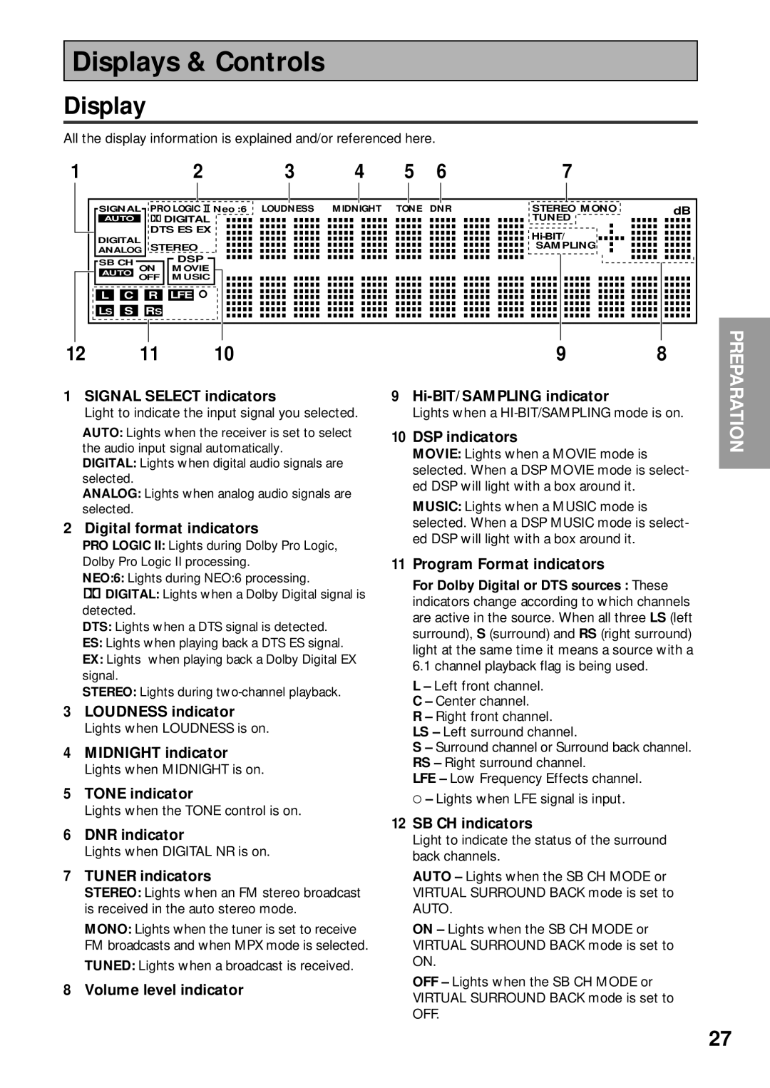 Pioneer VSX-43TX operating instructions Displays & Controls 