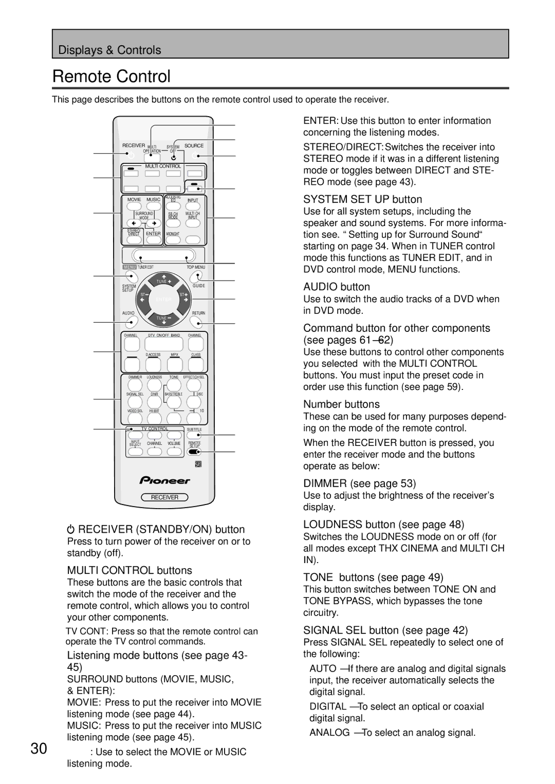 Pioneer VSX-43TX operating instructions Remote Control 