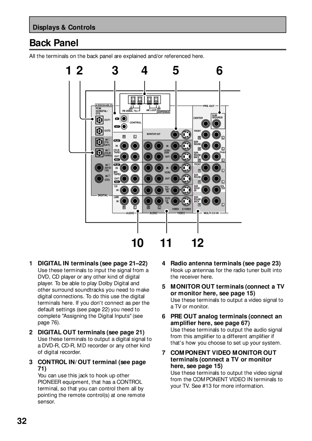 Pioneer VSX-43TX operating instructions Back Panel 