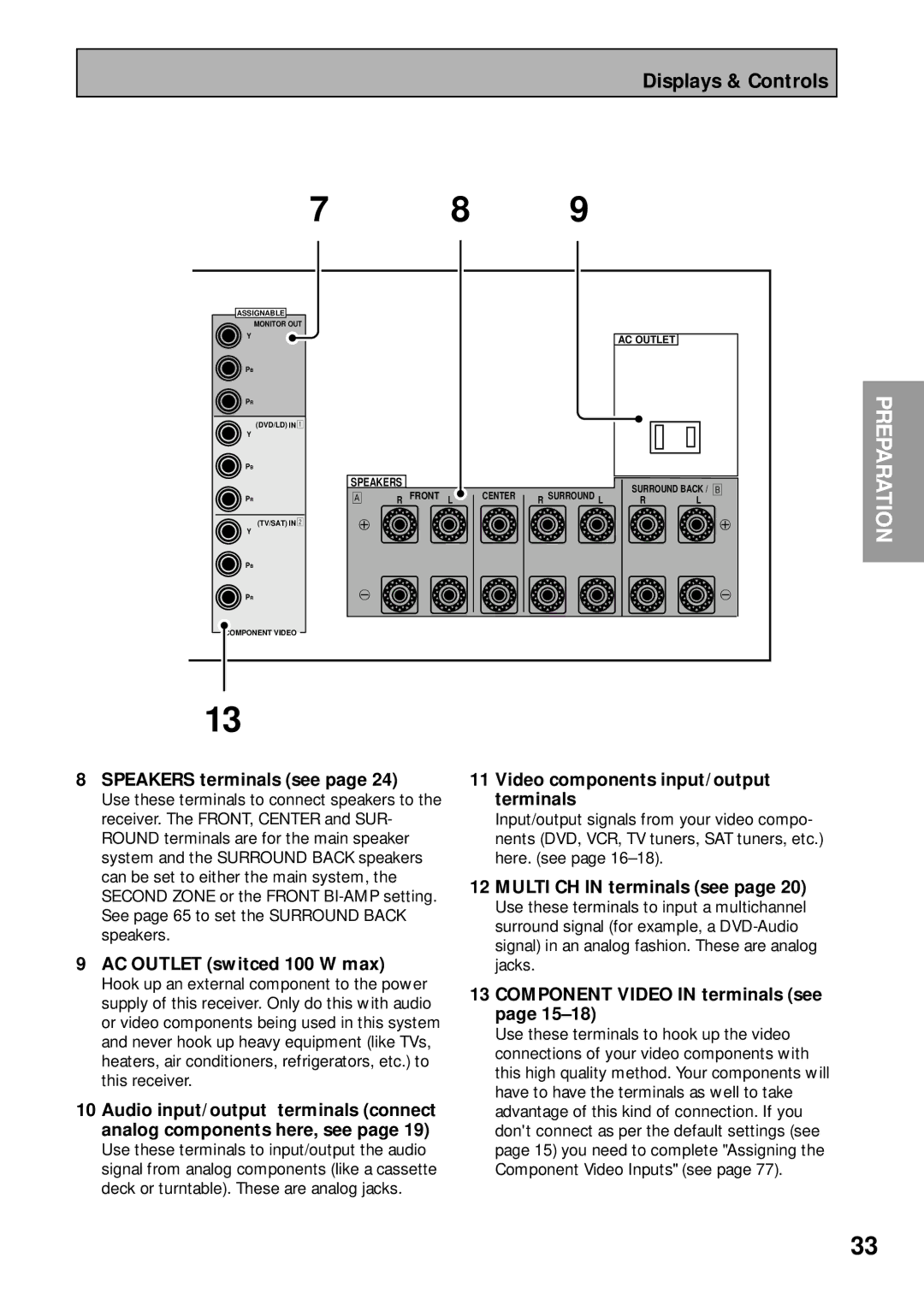 Pioneer VSX-43TX Speakers terminals see, AC Outlet switced 100 W max, Video components input/output terminals 