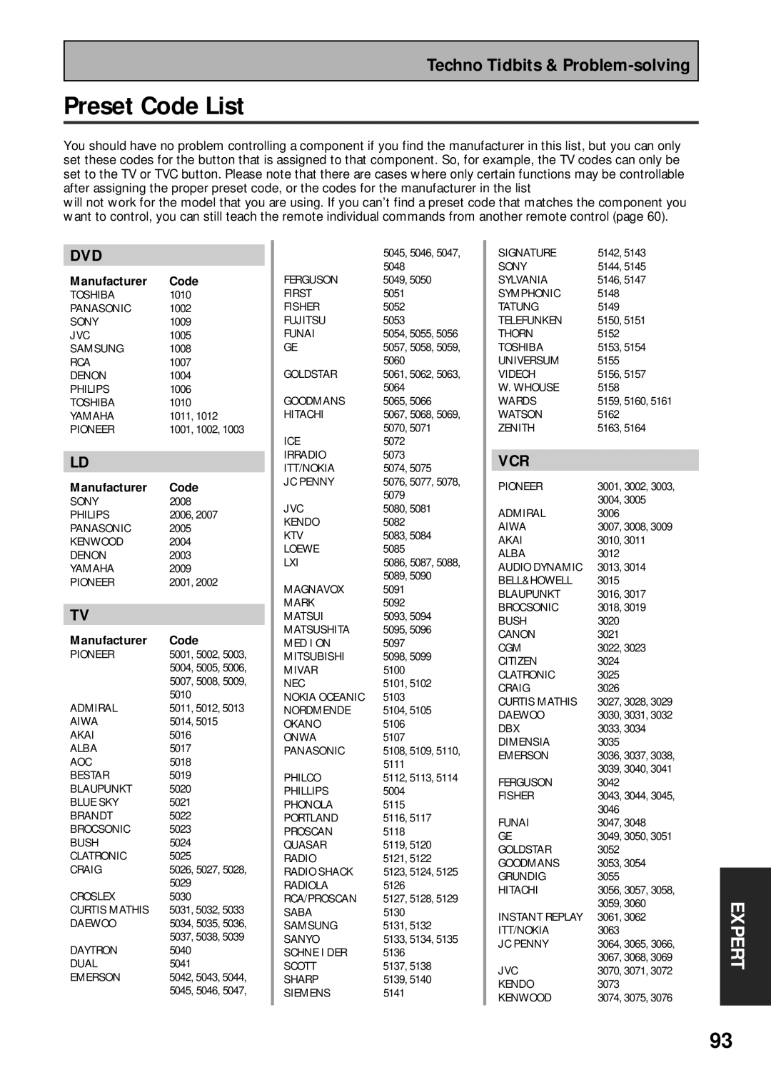 Pioneer VSX-43TX operating instructions Preset Code List, Manufacturer Code 