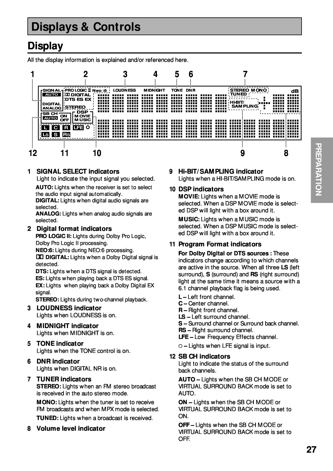 Pioneer VSX-43TX operating instructions Displays & Controls 
