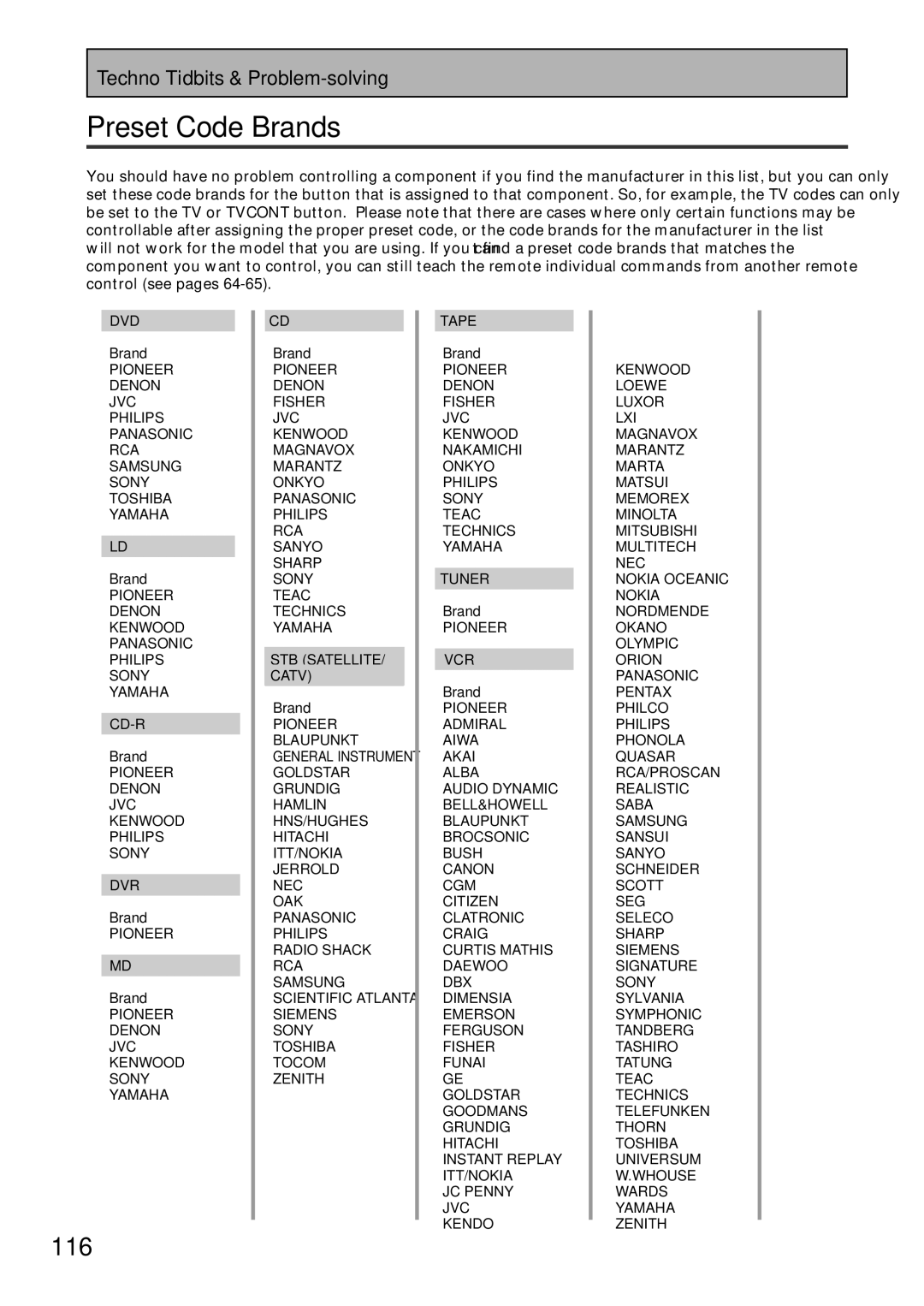 Pioneer VSX-45TX manual Preset Code Brands, 116 