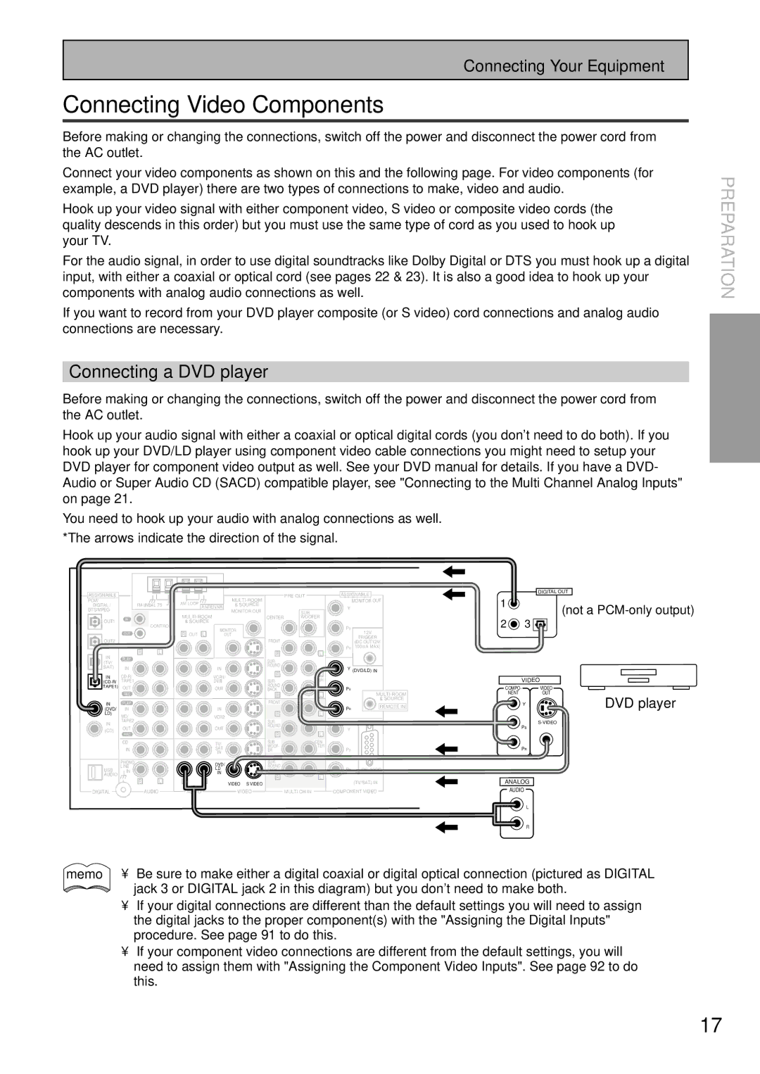 Pioneer VSX-45TX Connecting Video Components, Connecting a DVD player, Connecting Your Equipment, Not a PCM-only output 