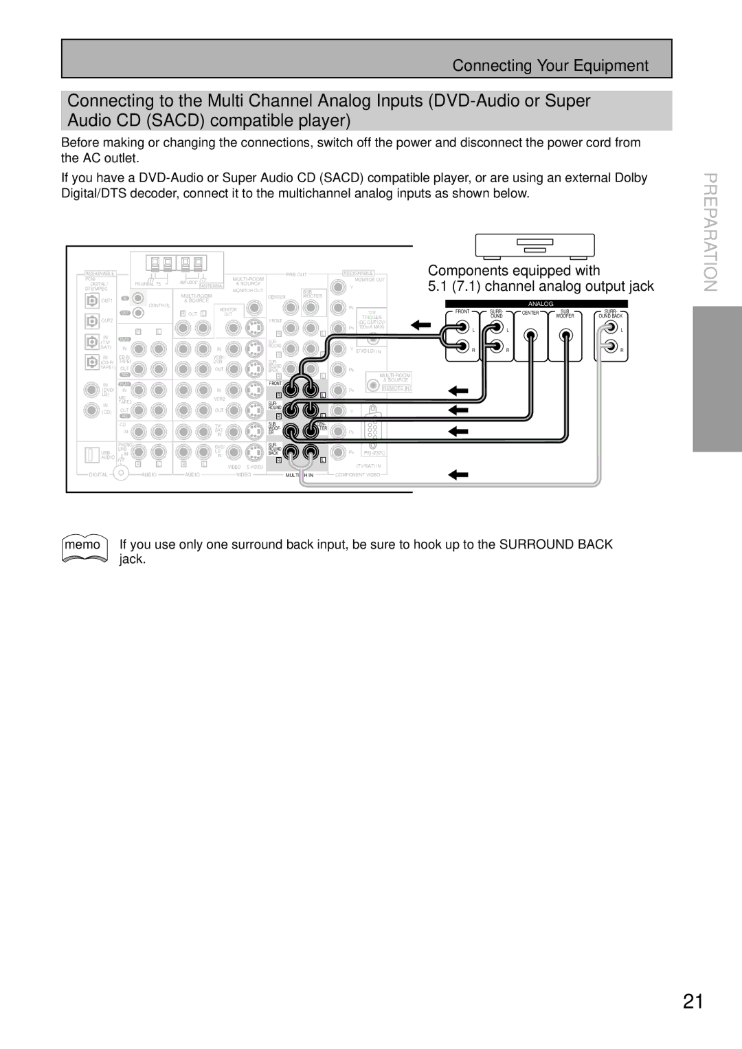 Pioneer VSX-45TX manual Components equipped with 