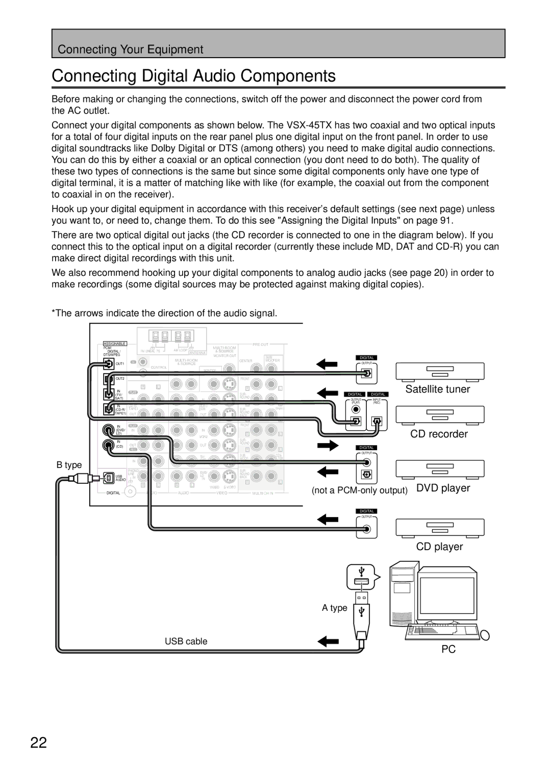 Pioneer VSX-45TX manual Connecting Digital Audio Components, Type USB cable 