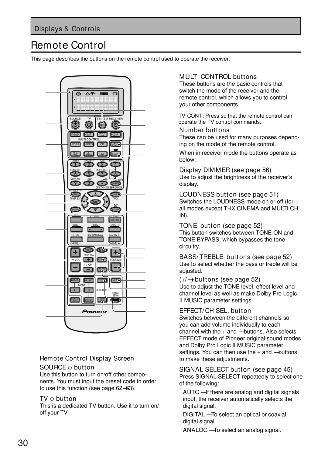 Pioneer VSX-45TX manual Remote Control 