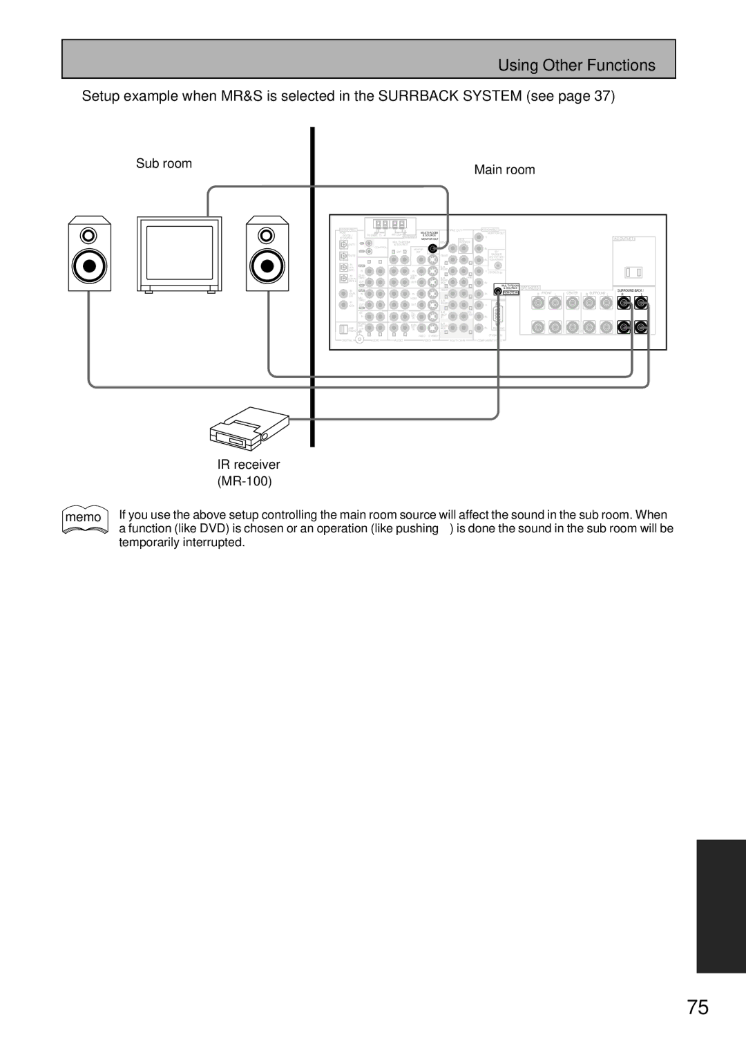 Pioneer VSX-45TX manual Sub room Main room 