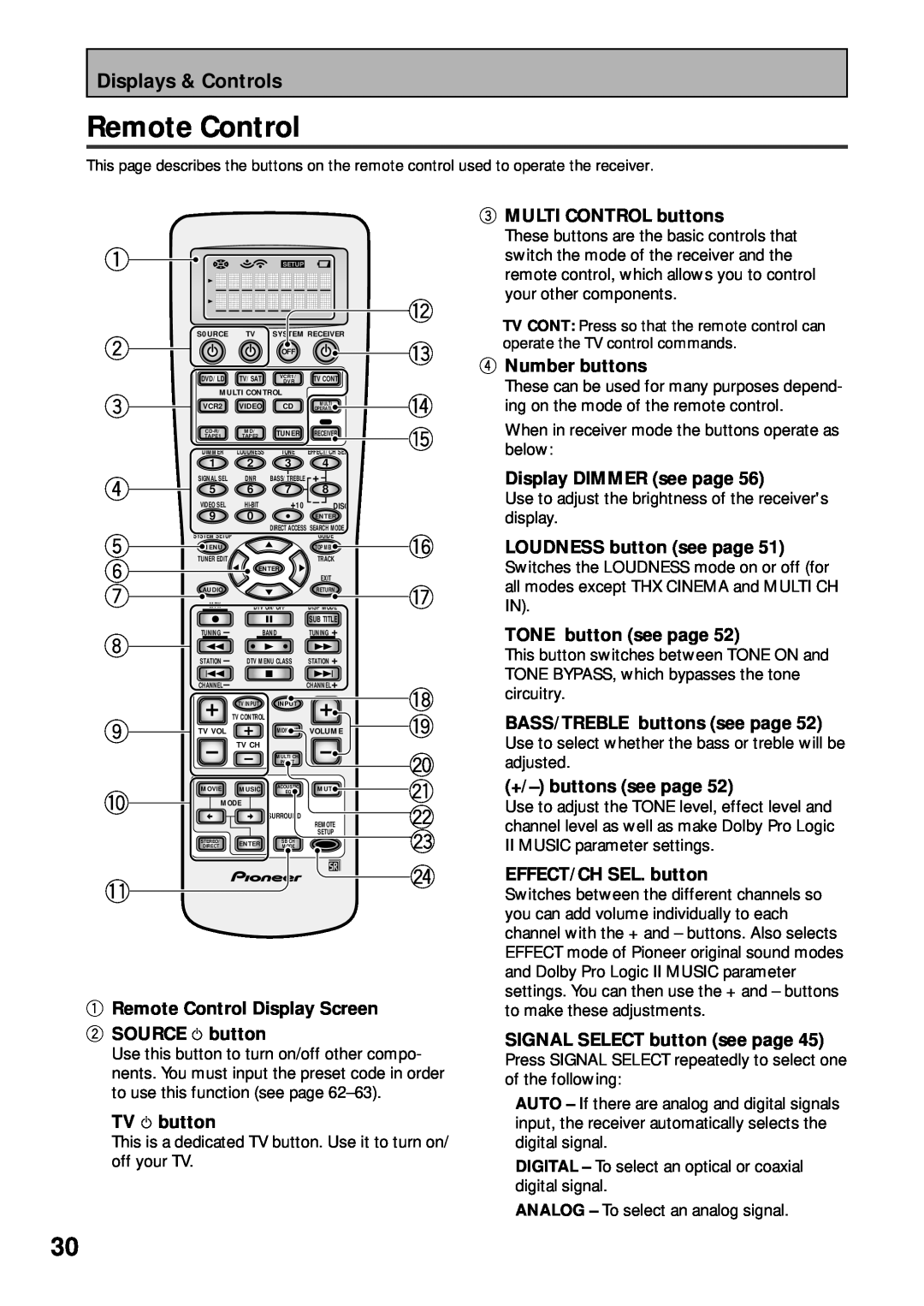 Pioneer VSX-45TX manual Remote Control, 1 2 3 4 5 6 7, 8 9 0, Displays & Controls 