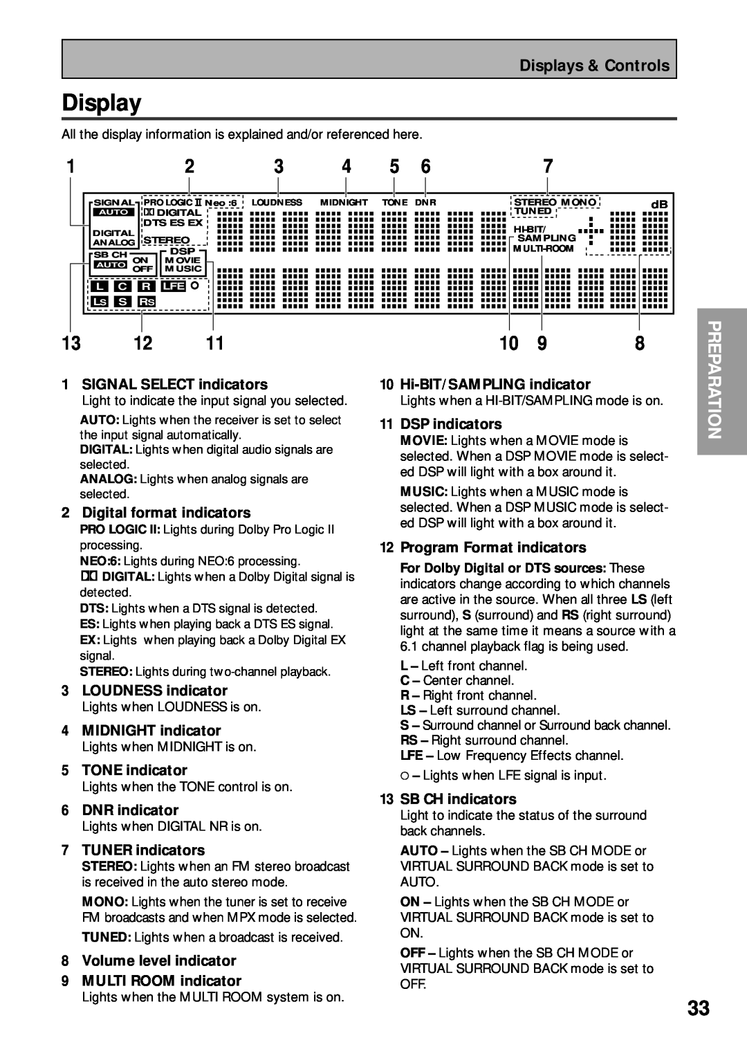 Pioneer VSX-45TX manual Displays & Controls 