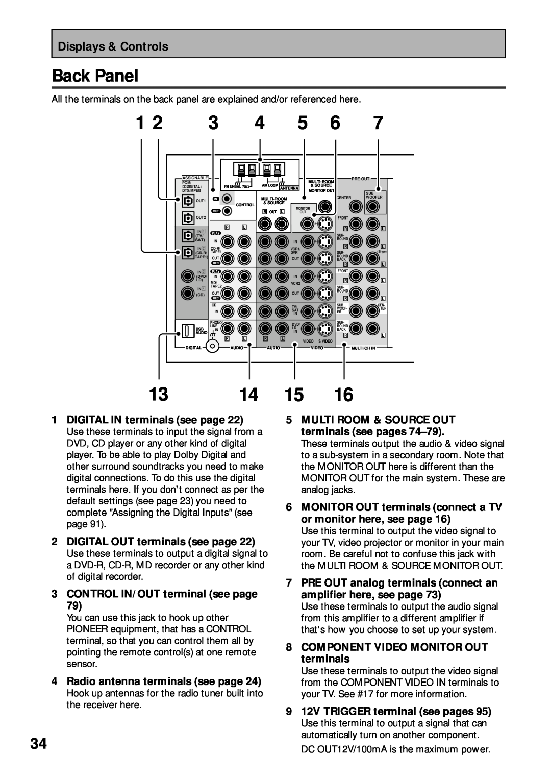 Pioneer VSX-45TX manual 13 14 15, Back Panel, Displays & Controls, 1DIGITAL IN terminals see page 