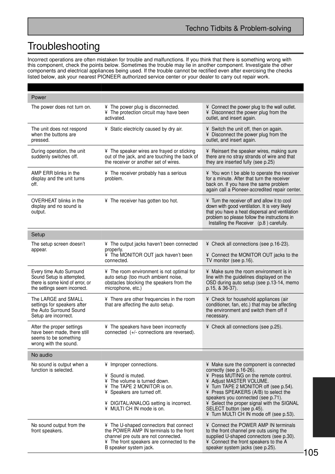 Pioneer VSX-47TX manual Troubleshooting 