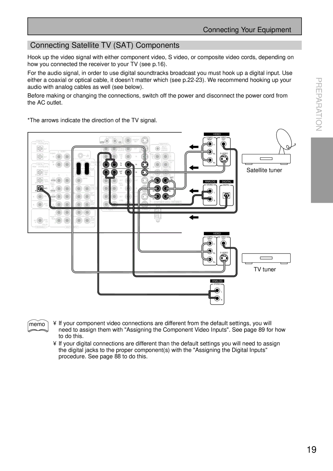 Pioneer VSX-47TX manual Connecting Satellite TV SAT Components, TV tuner 