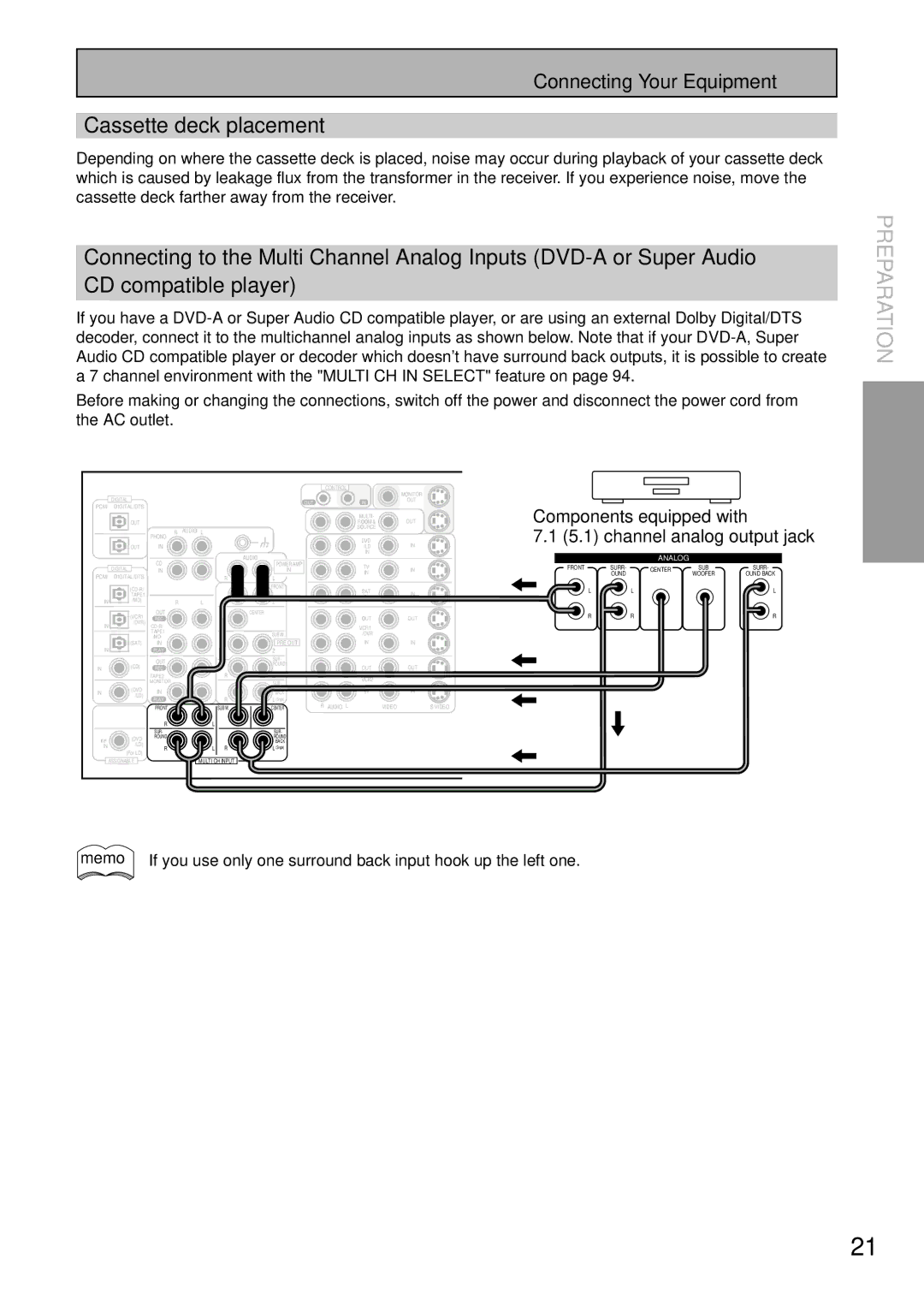 Pioneer VSX-47TX manual Cassette deck placement, channel analog output jack 