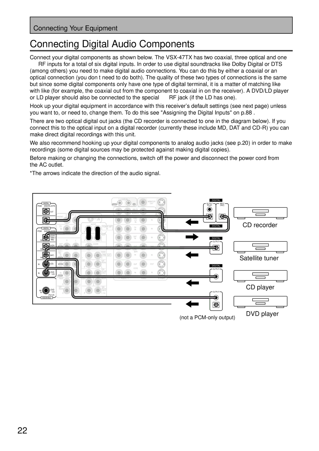 Pioneer VSX-47TX manual Connecting Digital Audio Components, Not a PCM-only output 