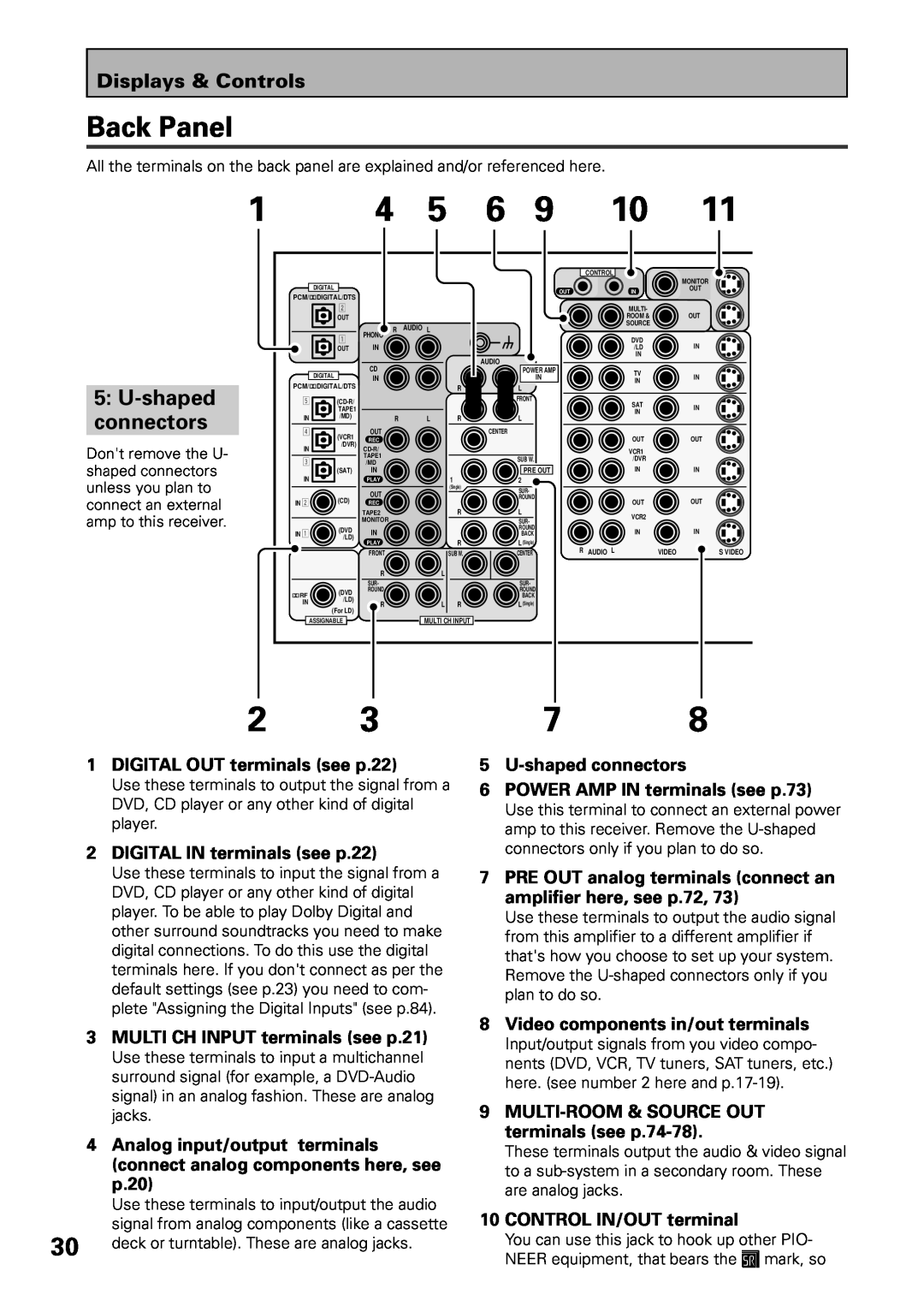 Pioneer VSX-47TX manual Back Panel, 5:U-shapedconnectors 