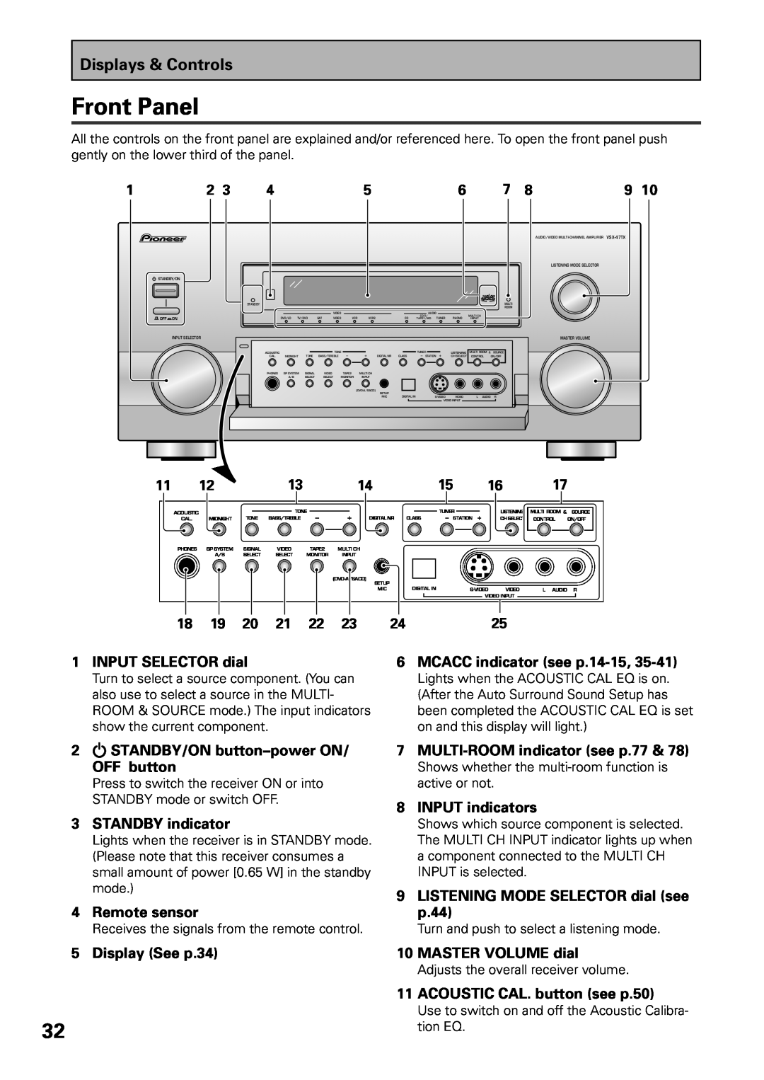 Pioneer VSX-47TX manual Front Panel 