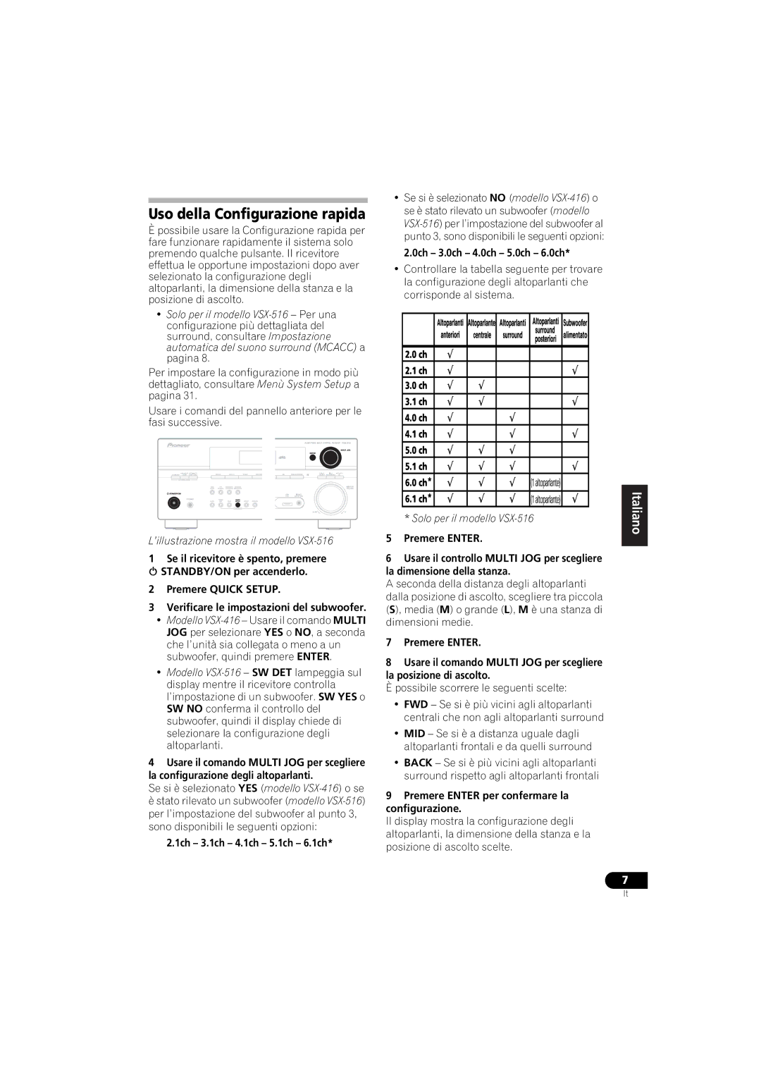 Pioneer VSX-416-K, VSX-516-K, VSX-516-S manual Uso della Configurazione rapida, ’illustrazione mostra il modello VSX-516 