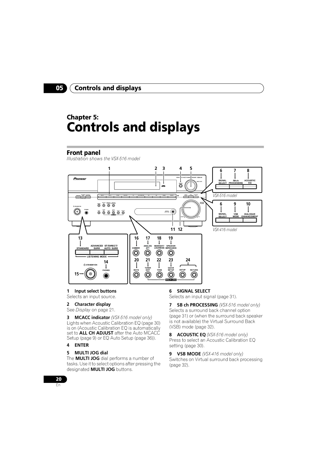 Pioneer VSX-516-S/-K Controls and displays Chapter, Input select buttons, Character display See Display on 