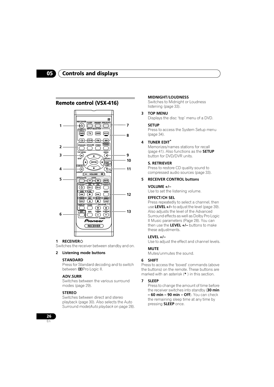 Pioneer VSX-516-S/-K operating instructions Controls and displays Remote control VSX-416, Volume +, Effect/Ch Sel 