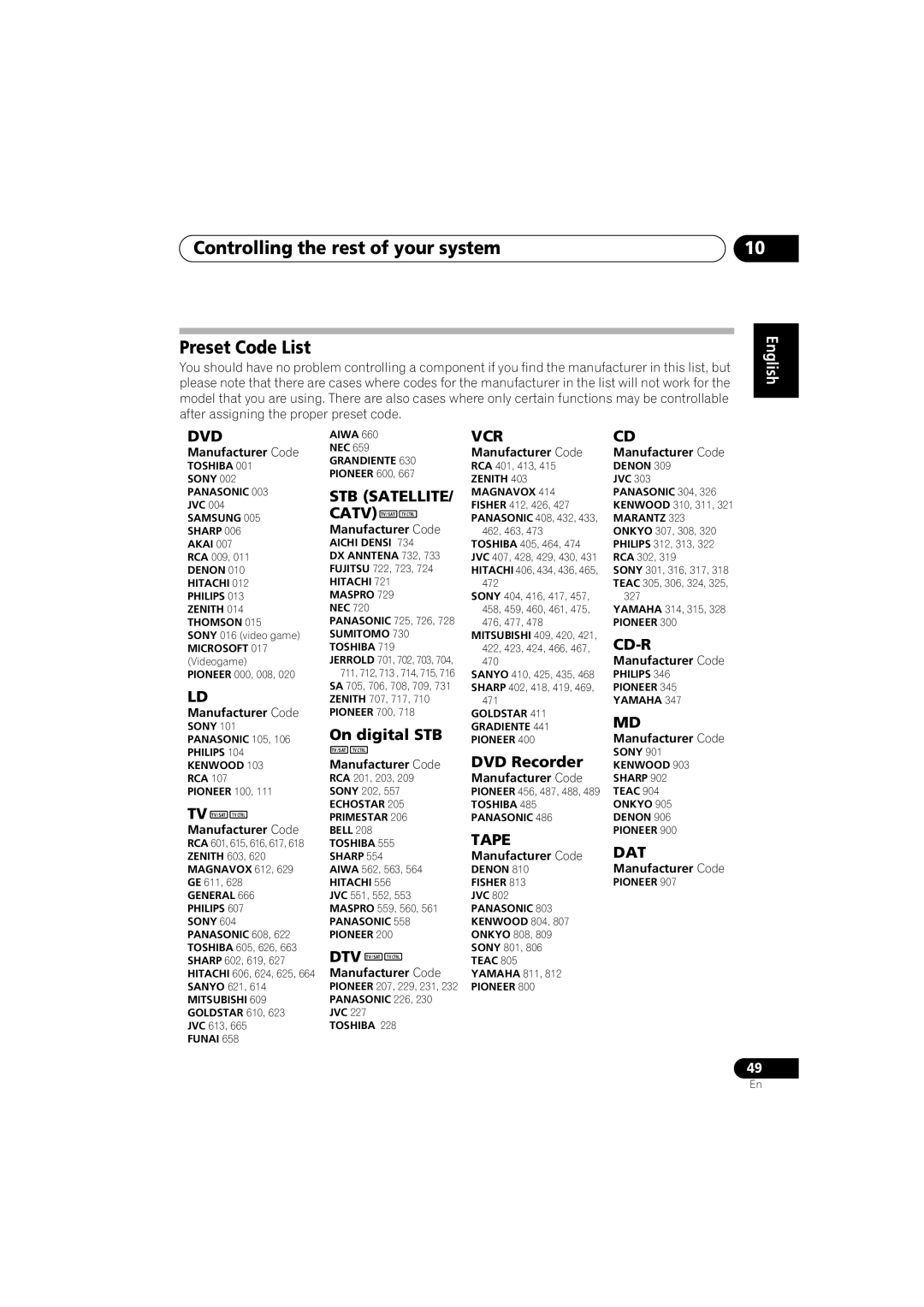 Pioneer VSX-516-S/-K Controlling the rest of your system Preset Code List, On digital STB, DVD Recorder, Manufacturer Code 