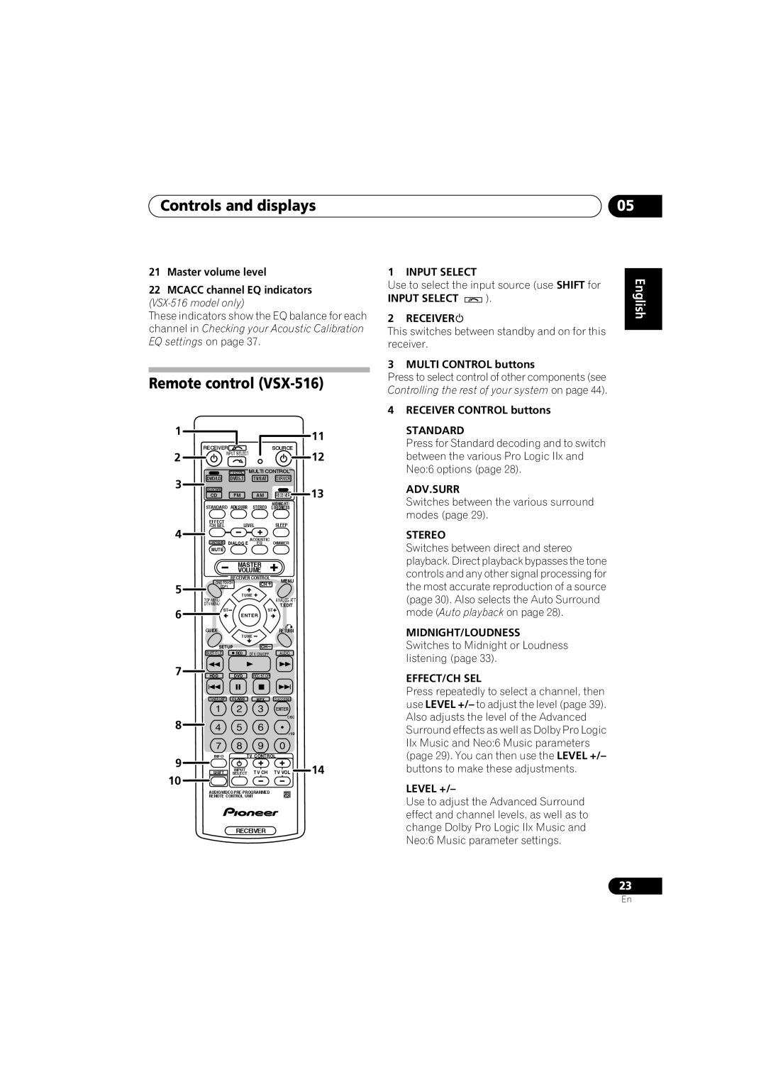 Pioneer VSX-516-S/-K operating instructions Remote control VSX-516, Controls and displays 