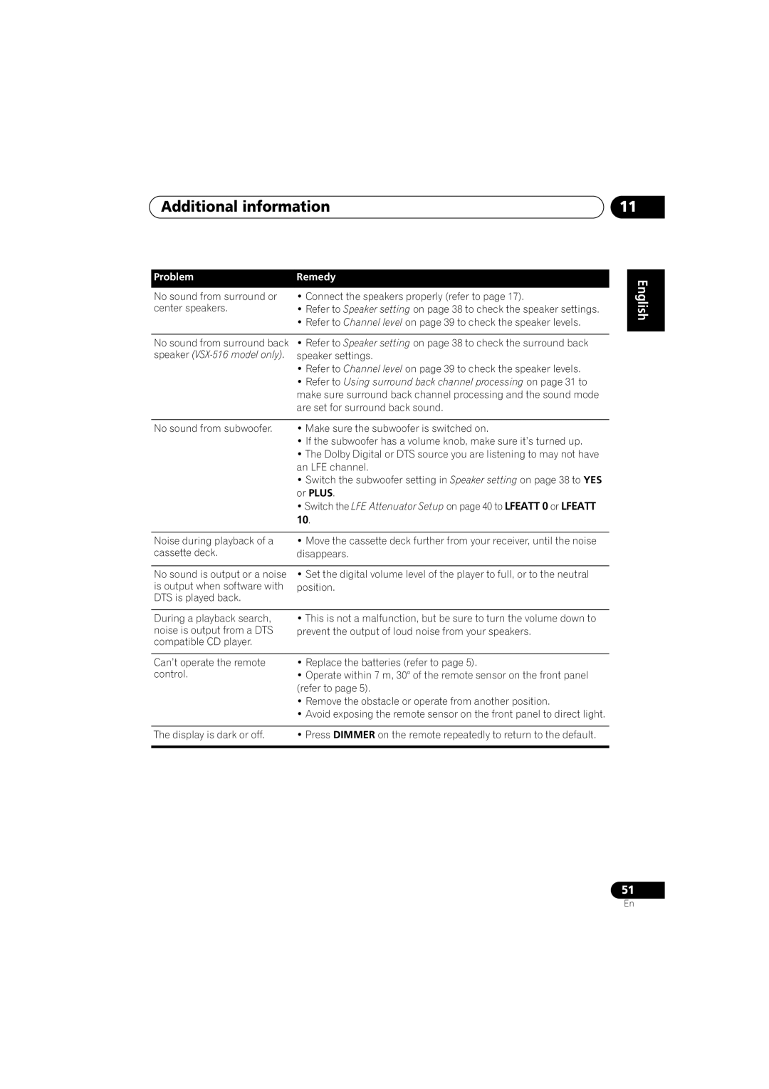 Pioneer VSX-516-S/-K operating instructions Additional information, Problem, Remedy 