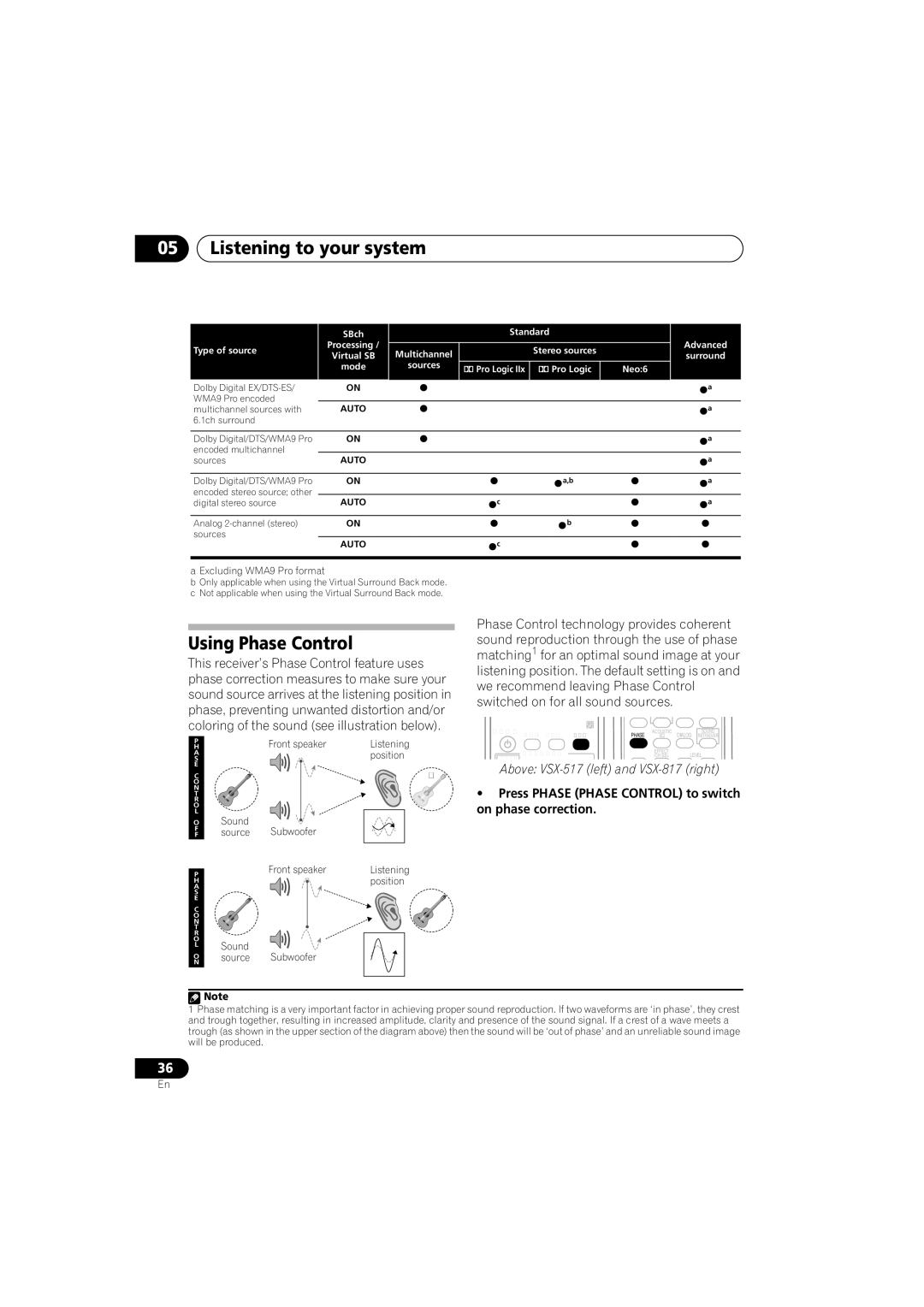 Pioneer VSX-517-S/-K manual Using Phase Control, Press Phase Phase Control to switch on phase correction 