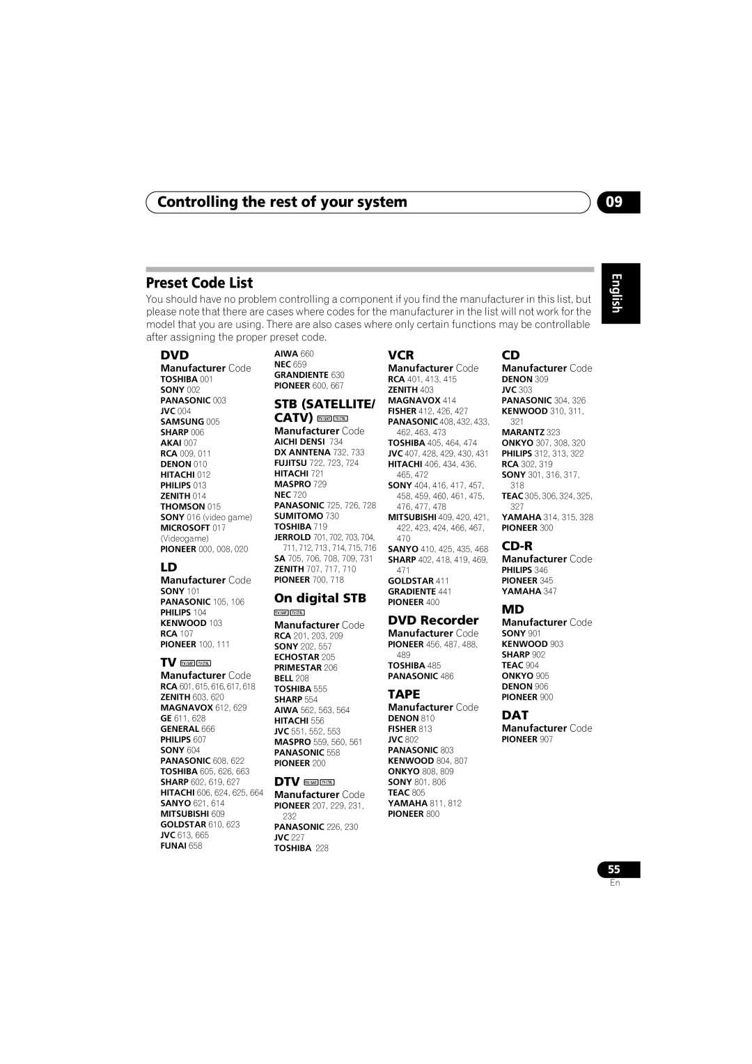 Pioneer VSX-517-S/-K Controlling the rest of your system Preset Code List, On digital STB, DVD Recorder, Manufacturer Code 