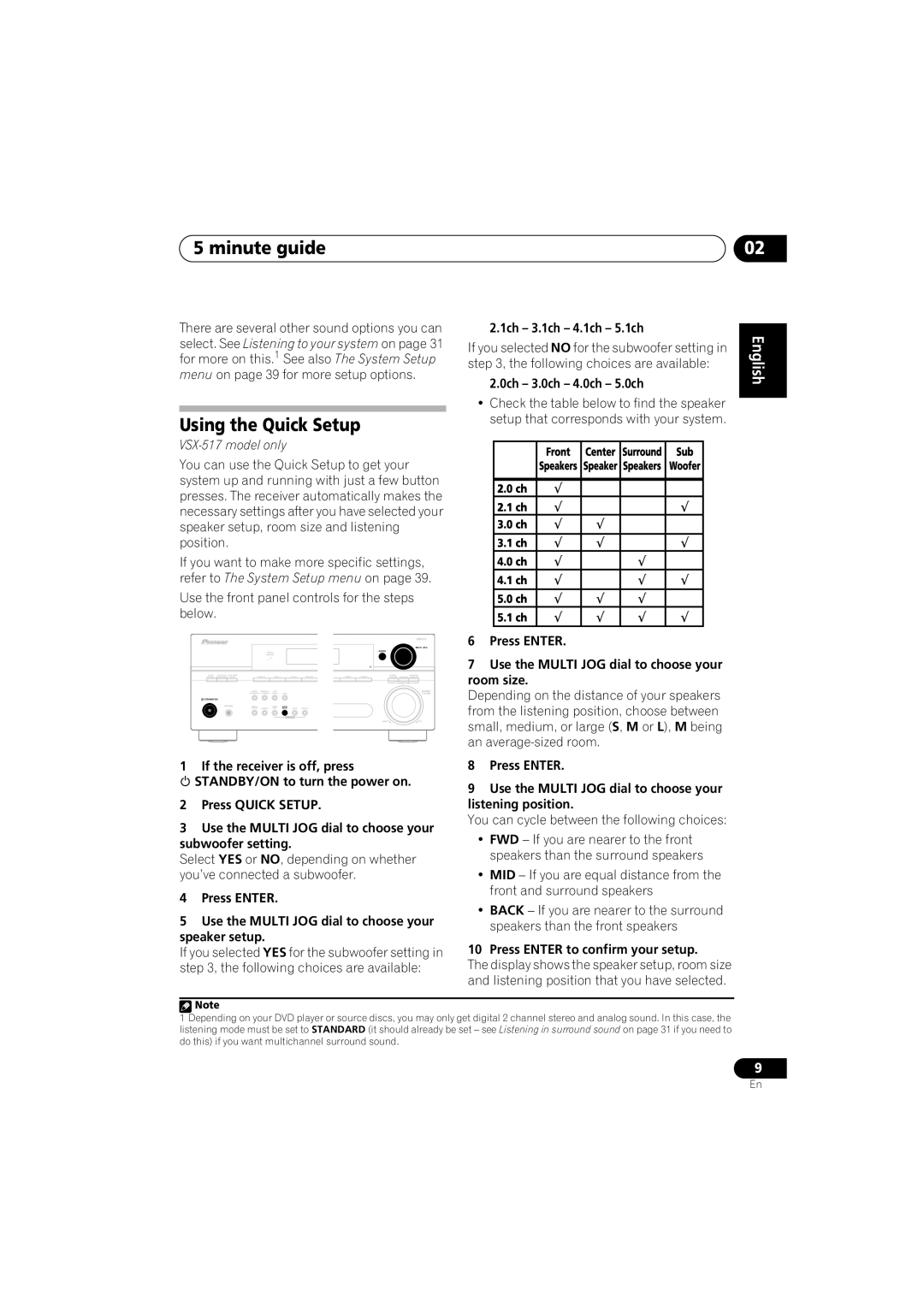 Pioneer VSX-517-S/-K manual Minute guide, Using the Quick Setup, Nederlands Español 