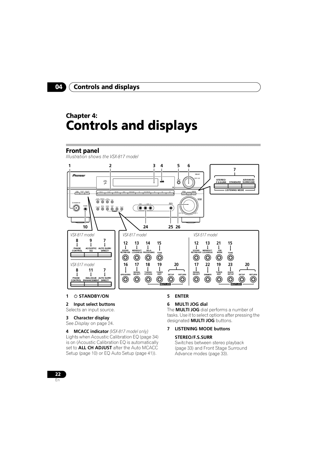 Pioneer VSX-517-S/-K 04Controls and displays Chapter, Front panel, Illustration shows the VSX-817model, VSX-517model 
