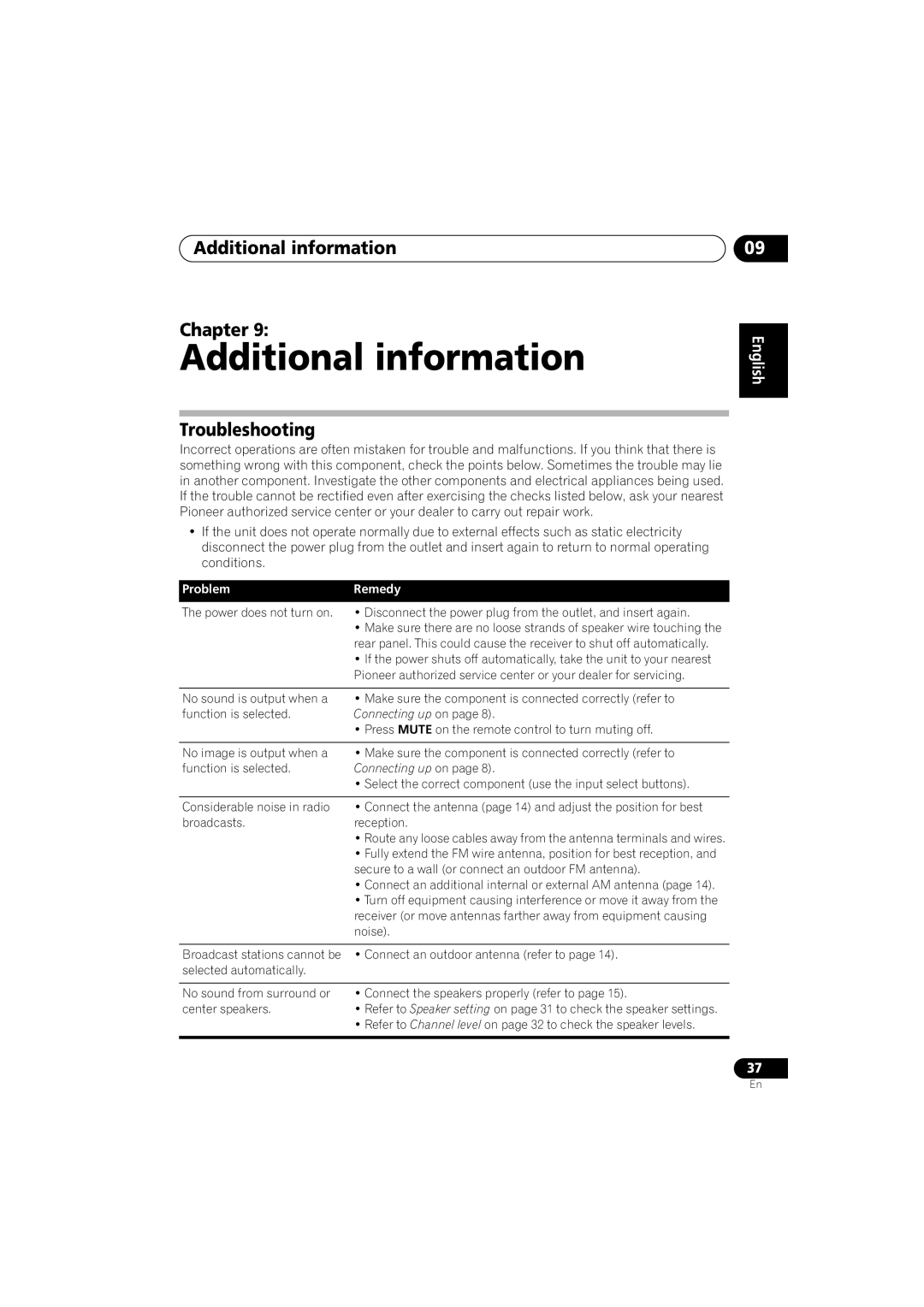 Pioneer VSX-518 manual Additional information Chapter, Troubleshooting, Problem Remedy 