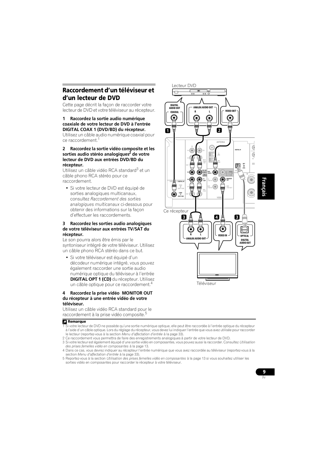 Pioneer VSX-518 Raccordement d’un téléviseur et d’un lecteur de DVD, Lecteur DVD, Récepteur, Ce récepteur, Téléviseur 