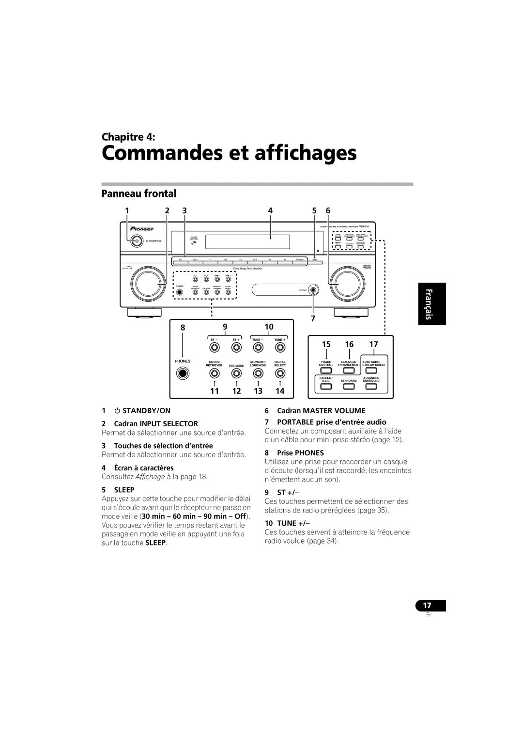 Pioneer VSX-518 manual Commandes et affichages, Panneau frontal, Cadran Input Selector, Touches de sélection d’entrée 