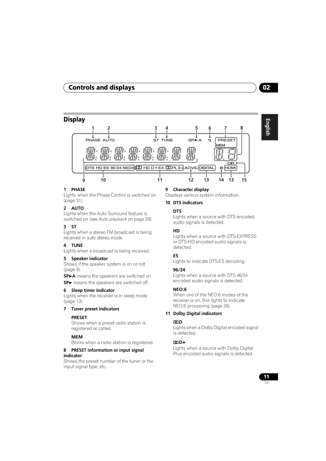 Pioneer VSX-520 manual Controls and displays Display 