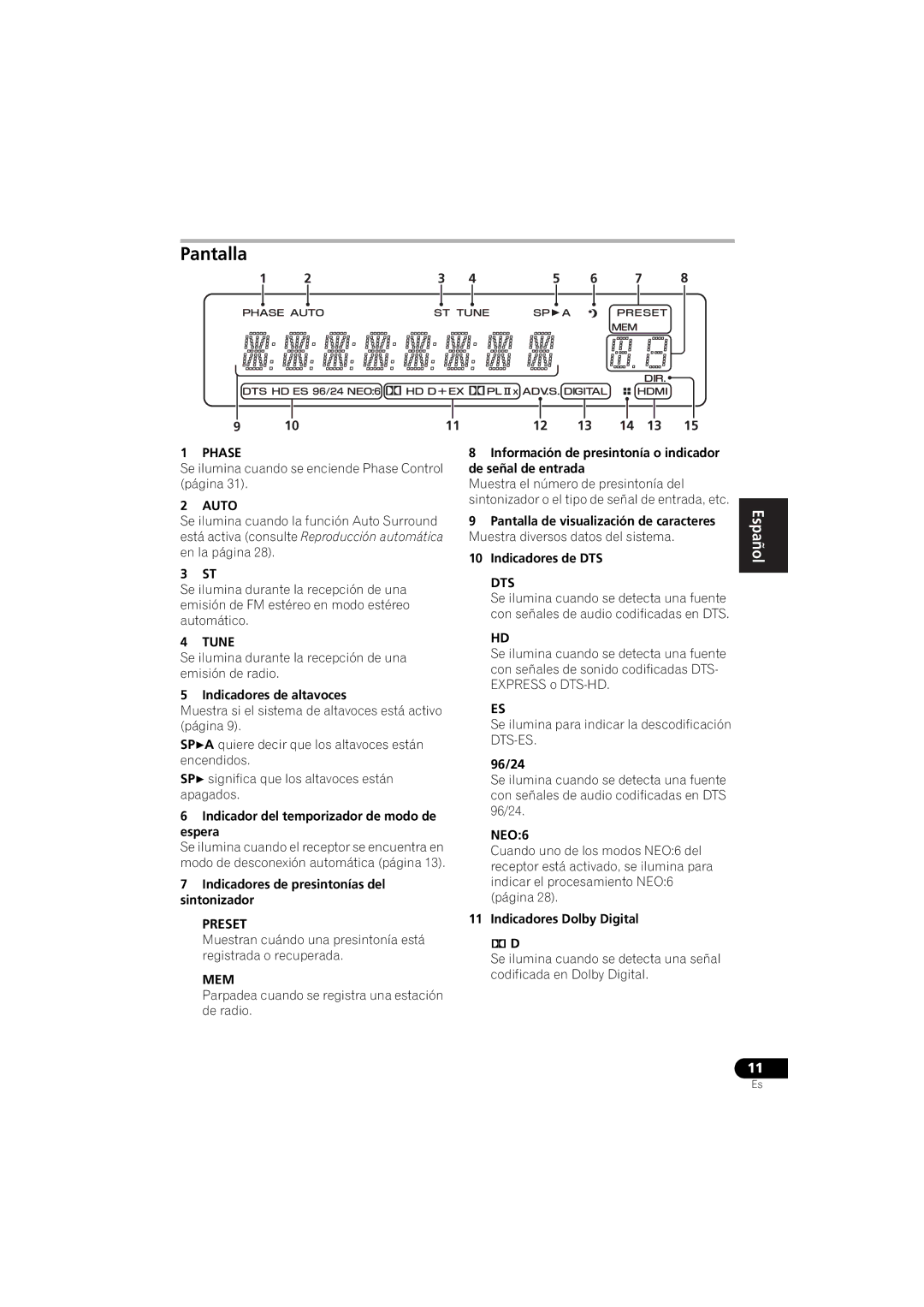 Pioneer VSX-520 manual Pantalla 