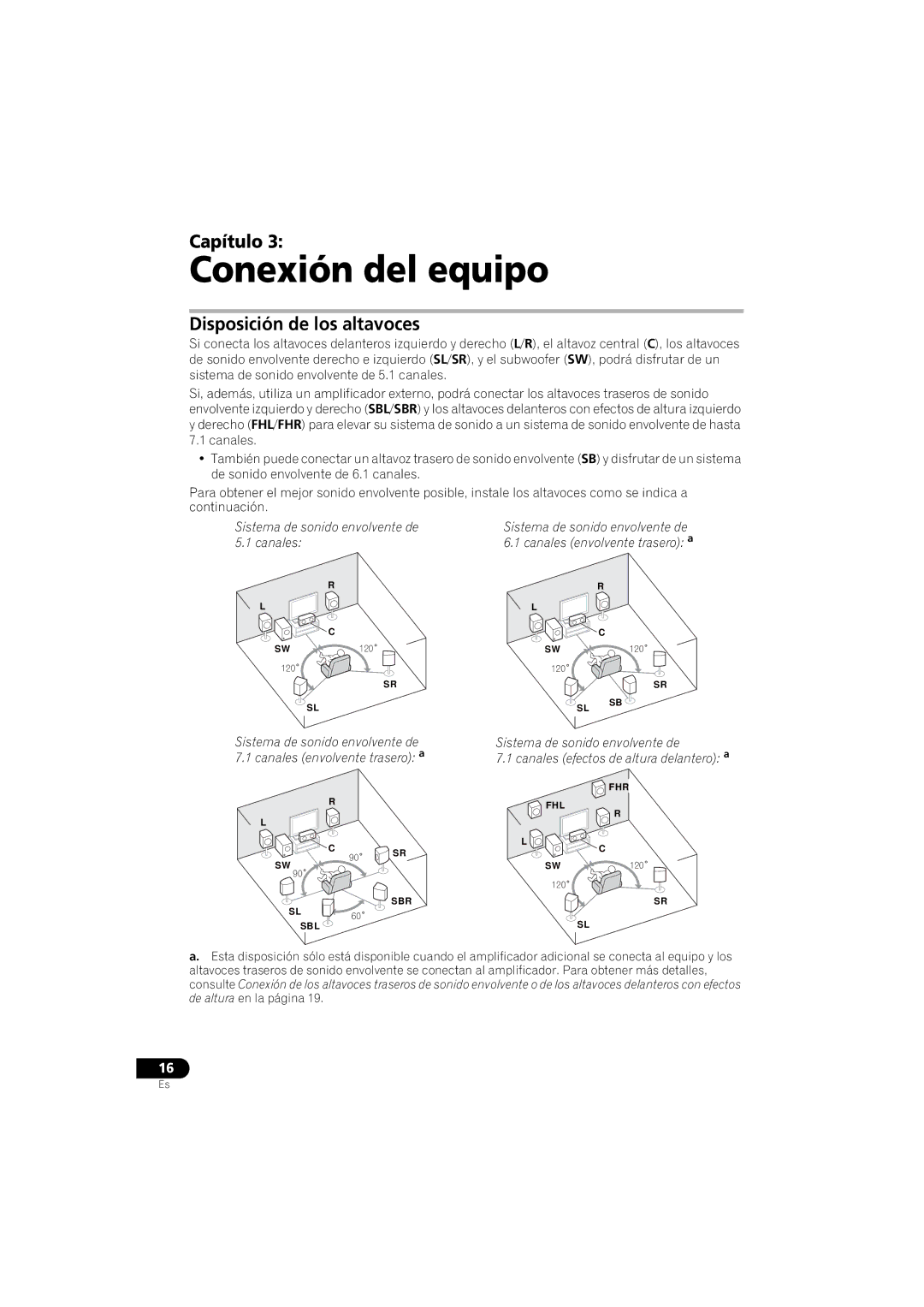 Pioneer VSX-520 manual Conexión del equipo, Disposición de los altavoces, Sistema de sonido envolvente de Canales 