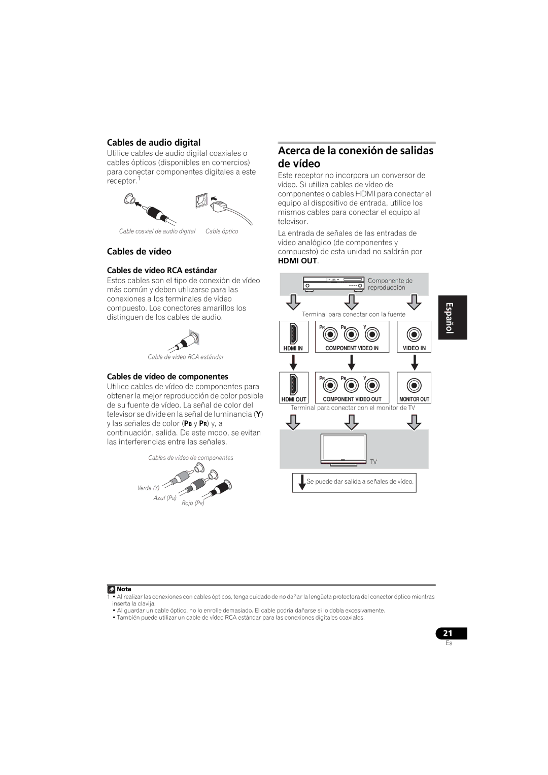 Pioneer VSX-520 manual Acerca de la conexión de salidas de vídeo, Cables de audio digital, Cables de vídeo 