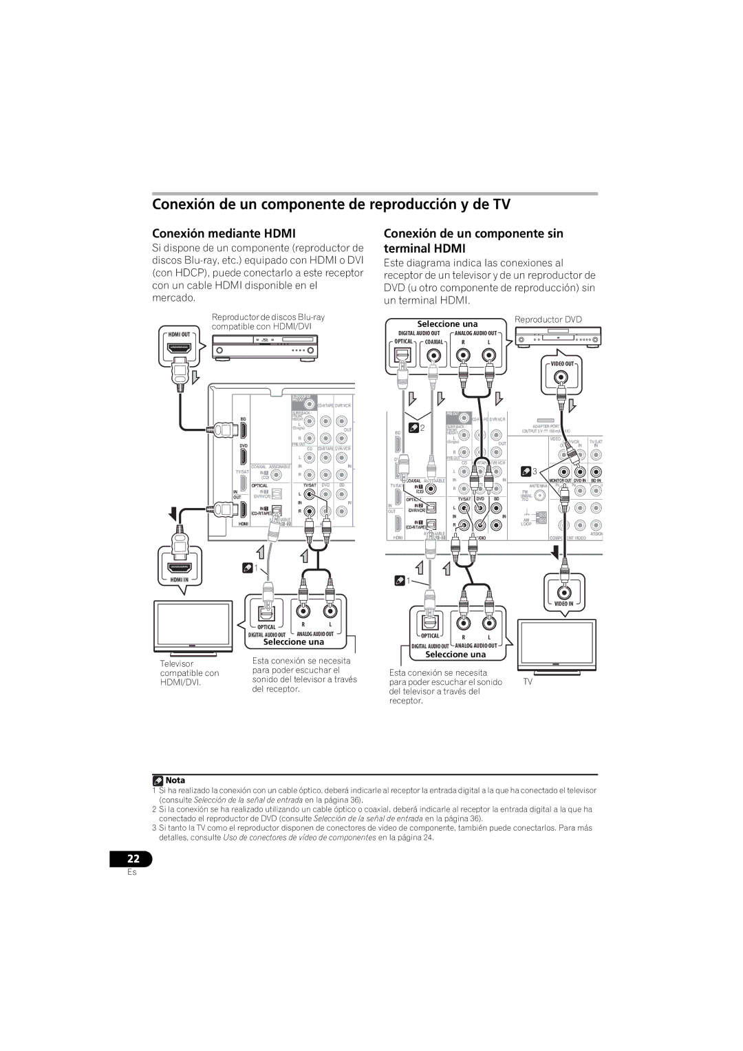 Pioneer VSX-520 manual Conexión de un componente de reproducción y de TV, Conexión mediante Hdmi 