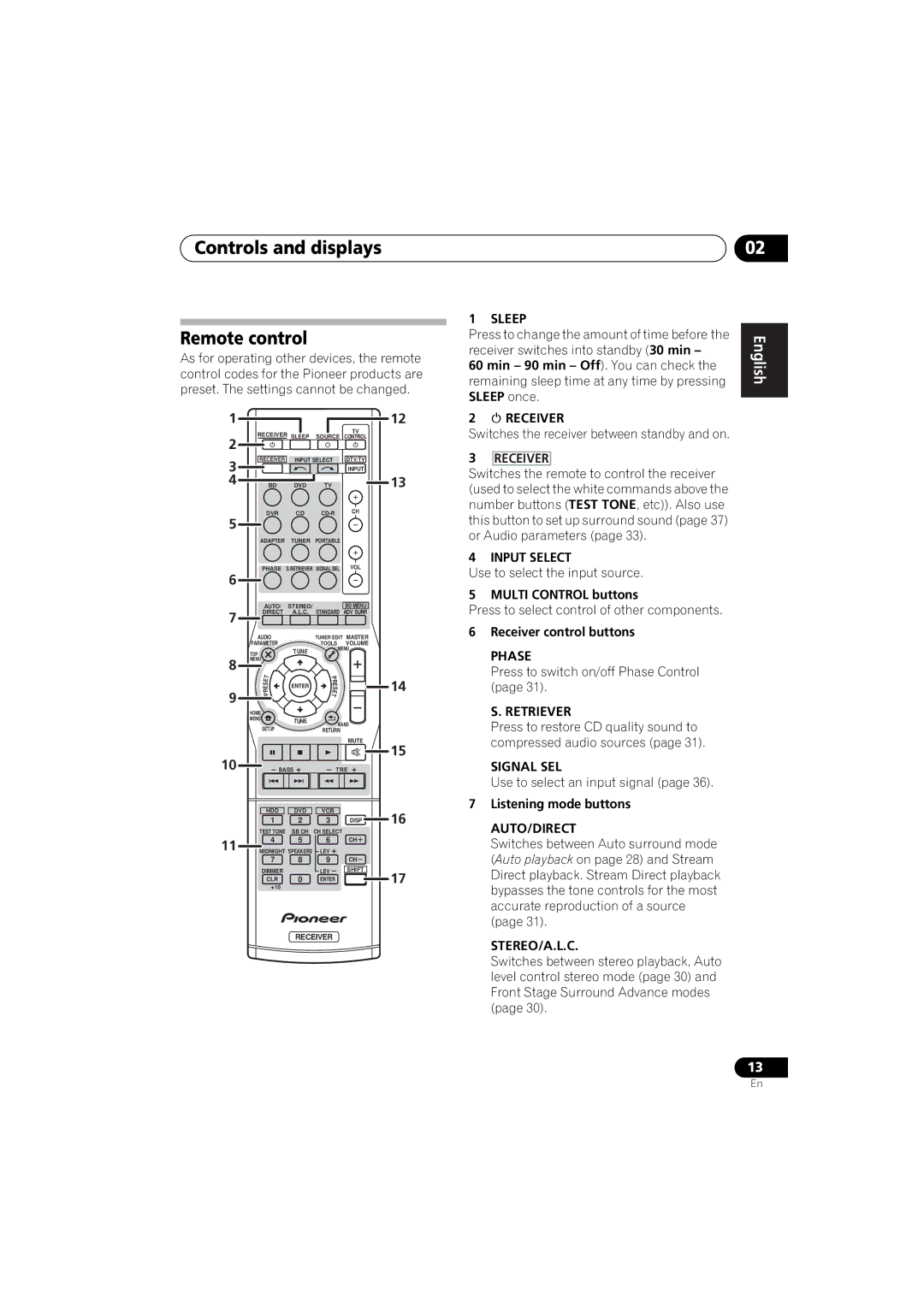 Pioneer VSX-520 manual Controls and displays Remote control 