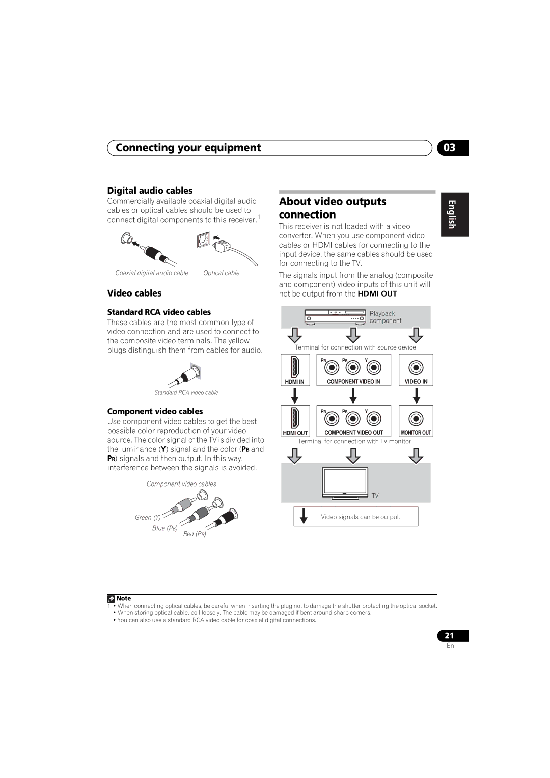 Pioneer VSX-520 manual About video outputs connection, Digital audio cables, Video cables, Standard RCA video cables 